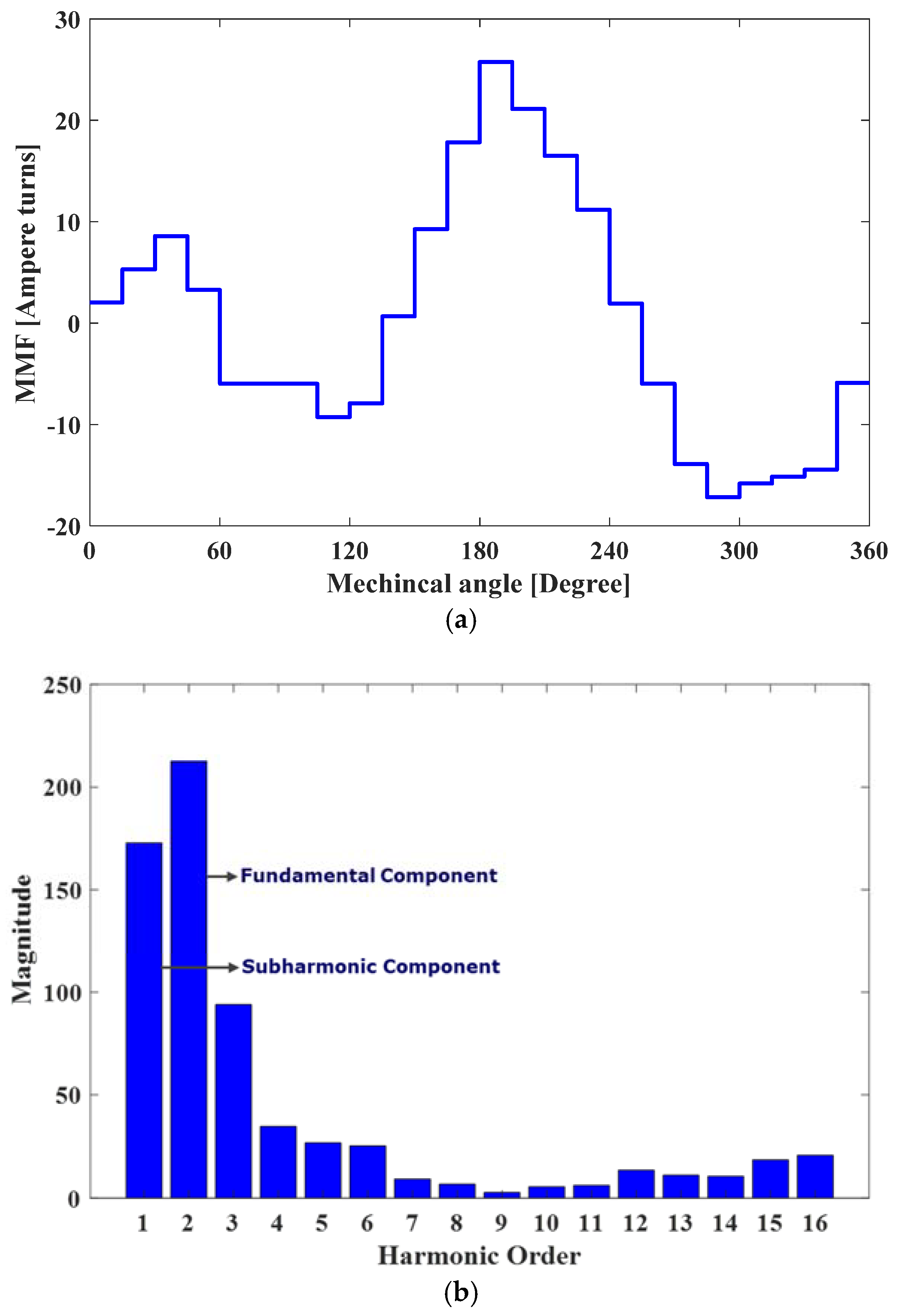 Mathematics 11 01117 g006 Mathematics 11 01117 g006