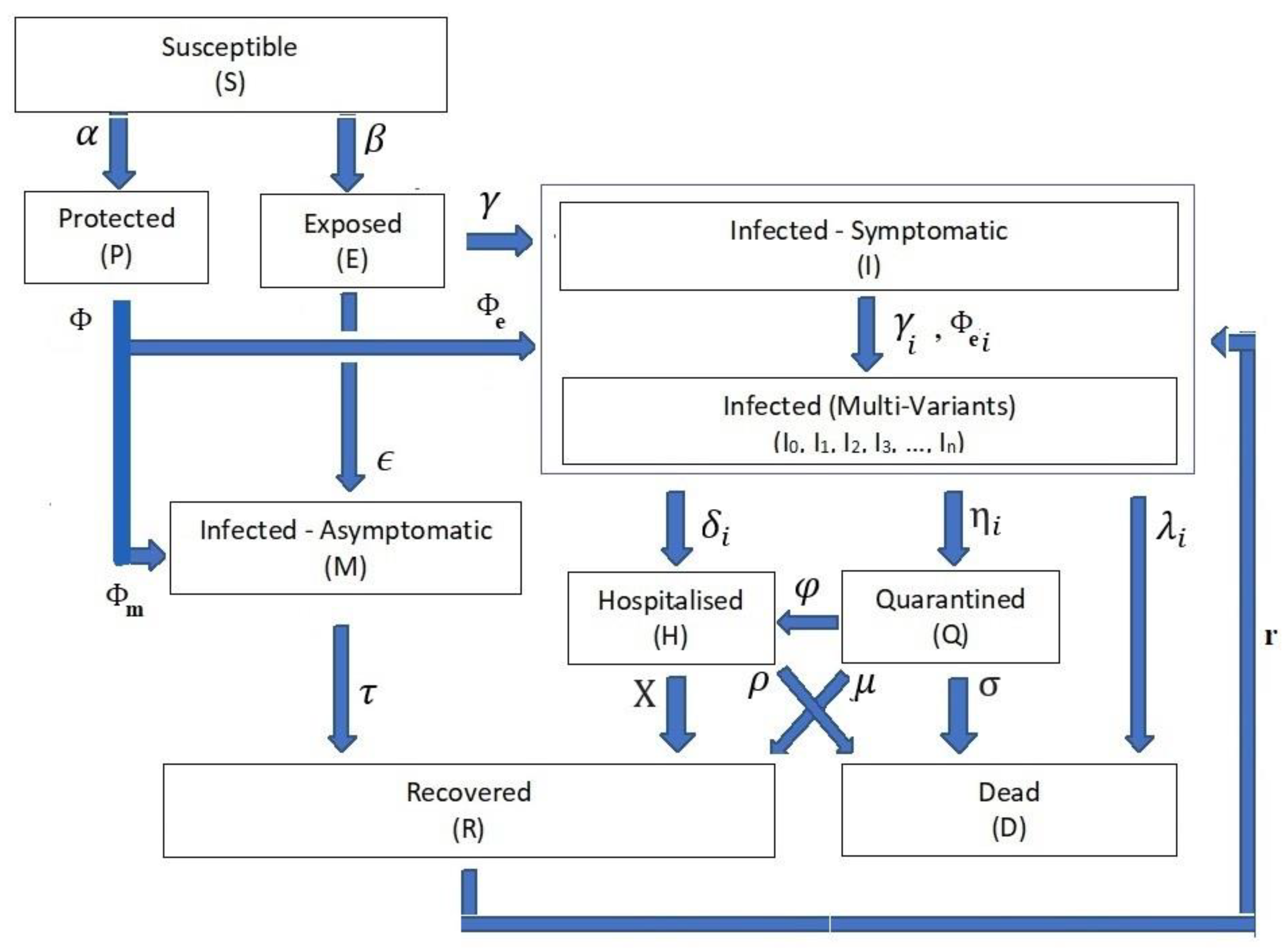 Mathematics 11 01119 g001