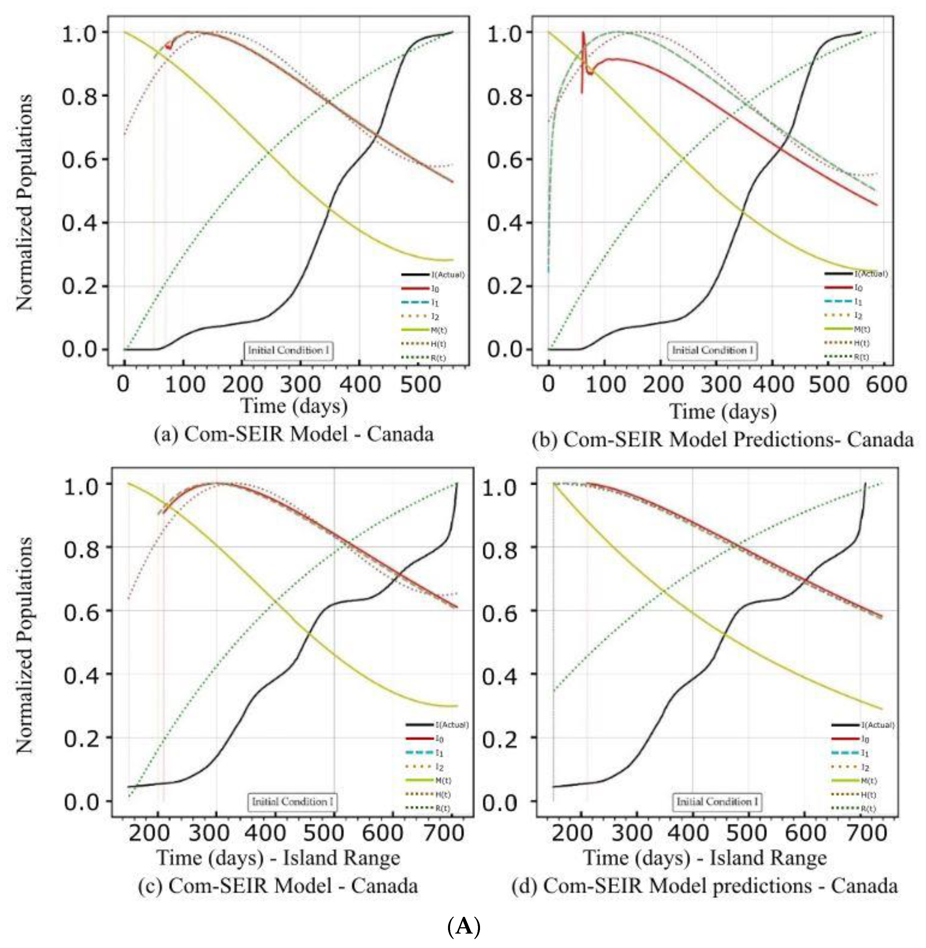 Mathematics 11 01119 g002a