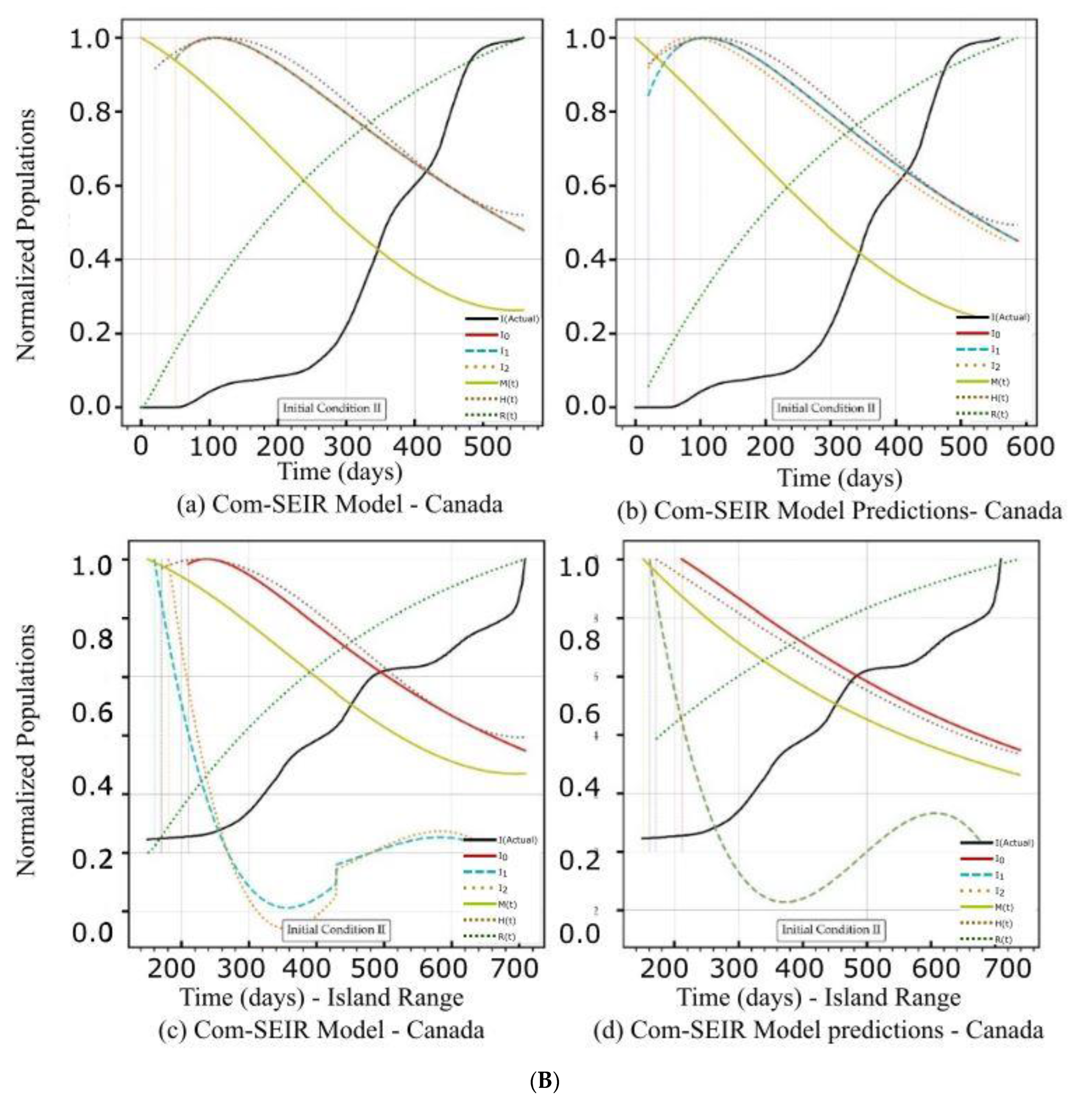 Mathematics 11 01119 g002b