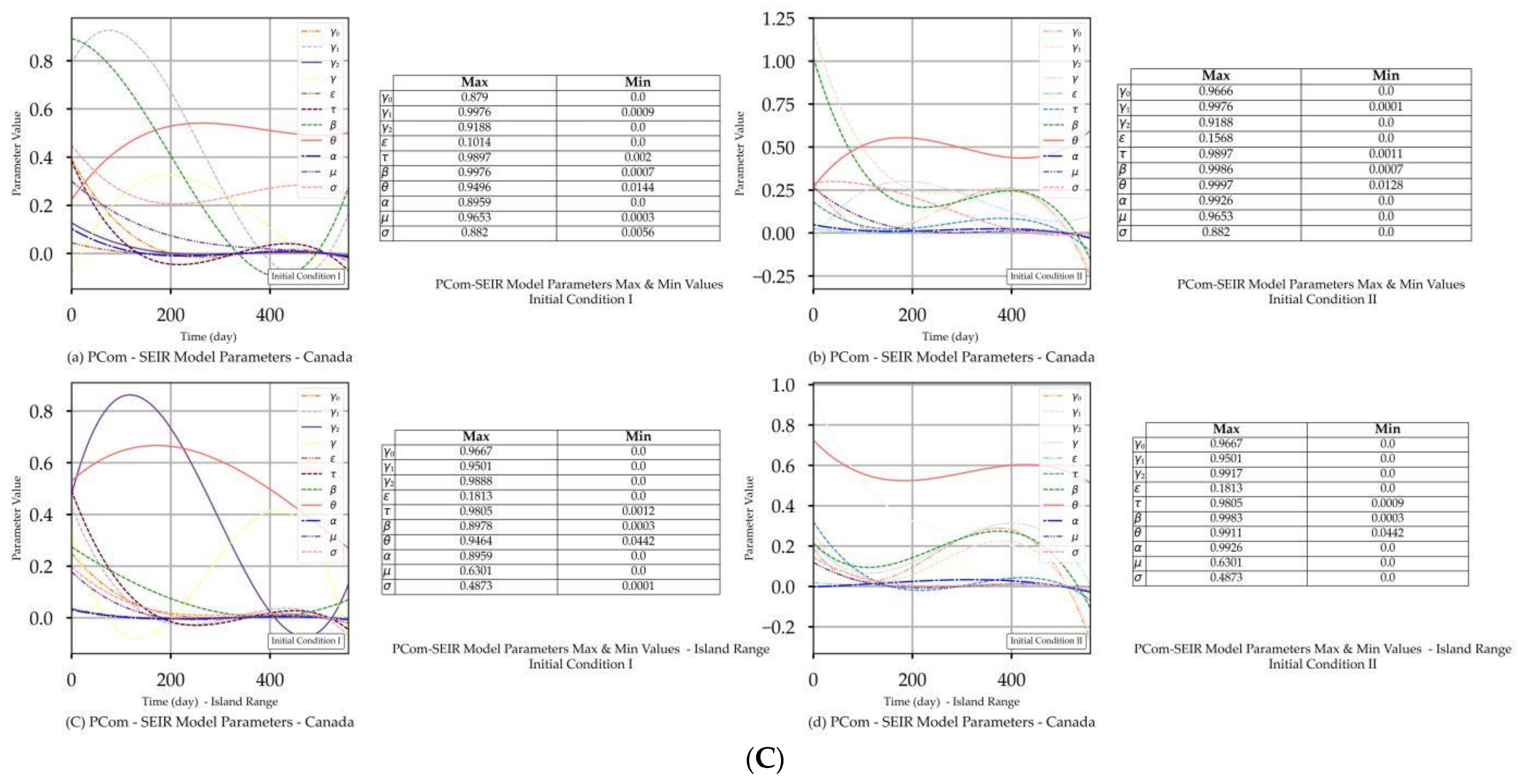 Mathematics 11 01119 g002c