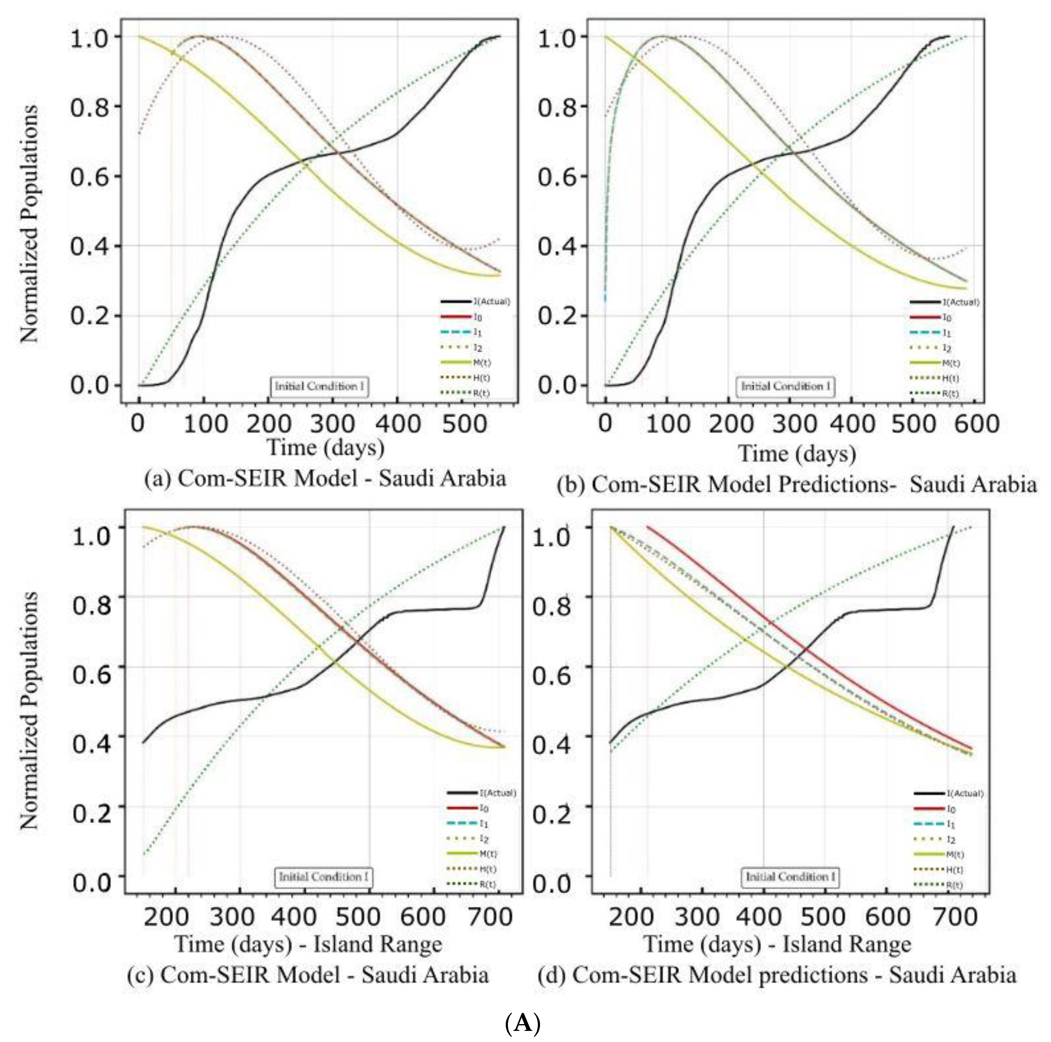 Mathematics 11 01119 g003a