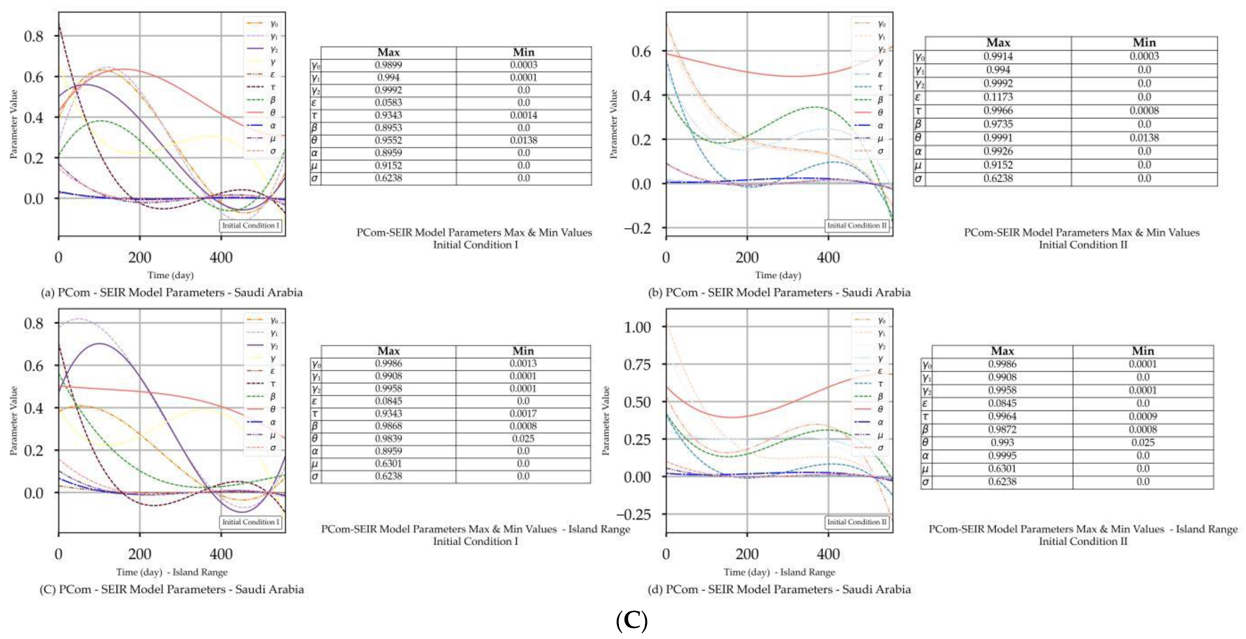 Mathematics 11 01119 g003c