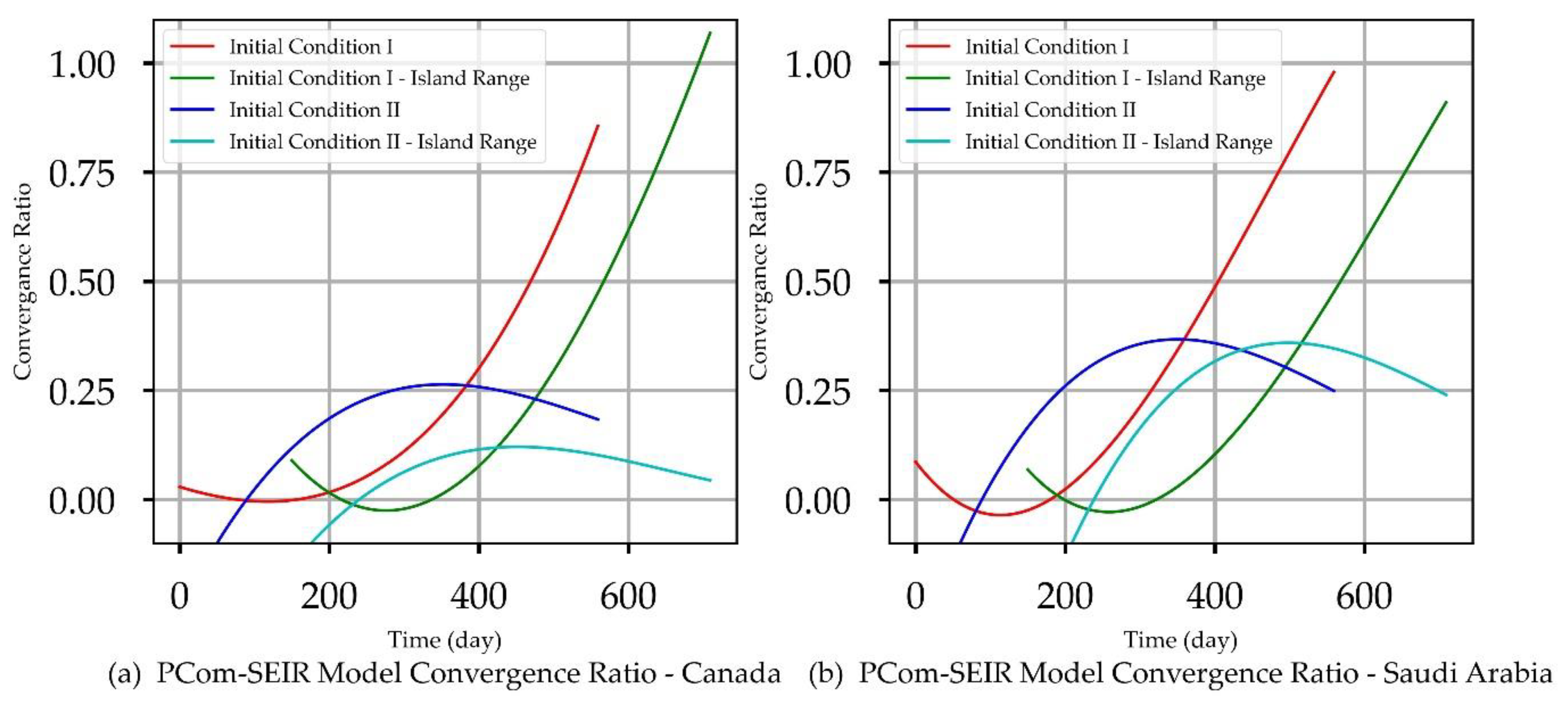 Mathematics 11 01119 g004