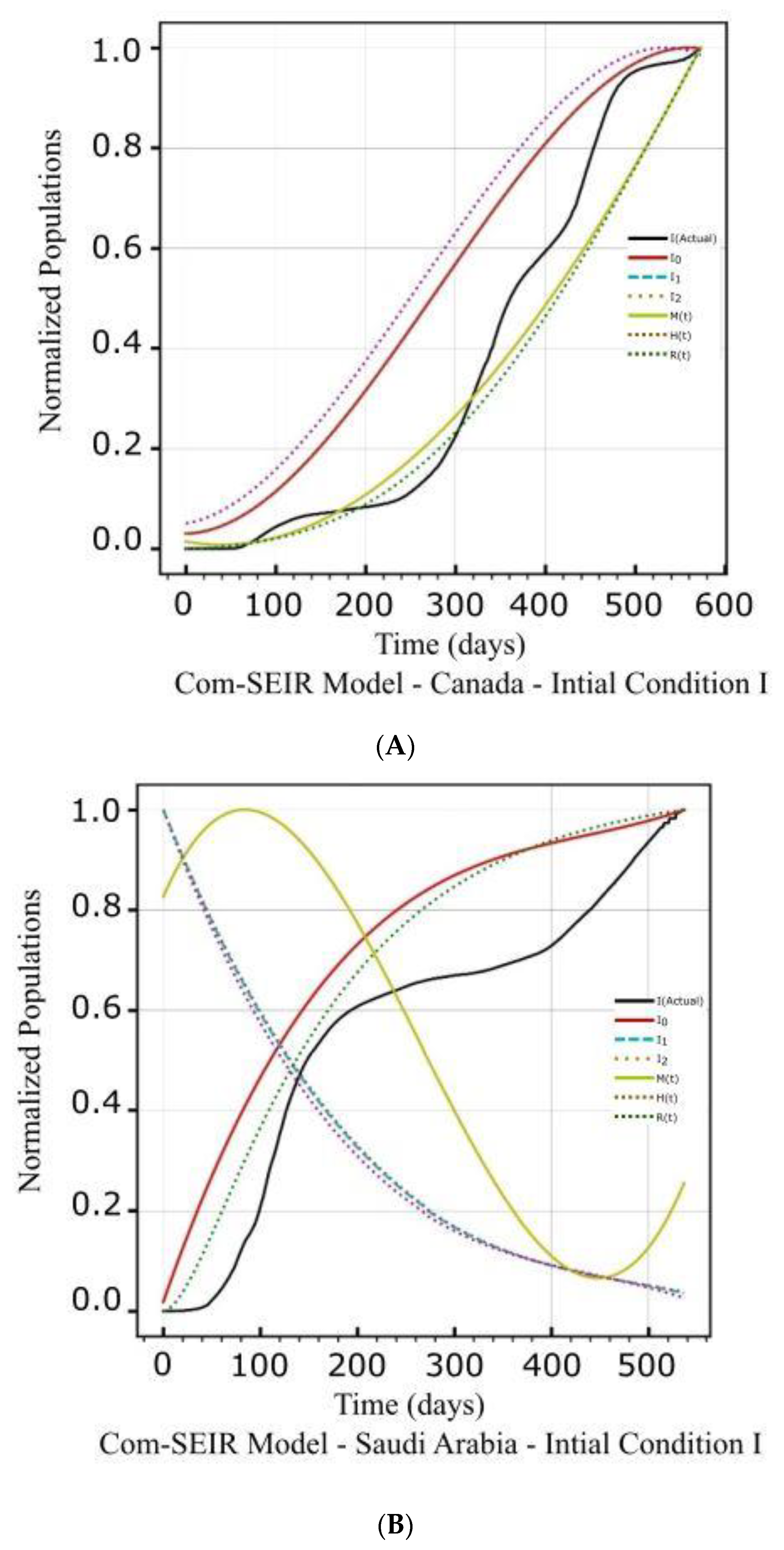 Mathematics 11 01119 g005