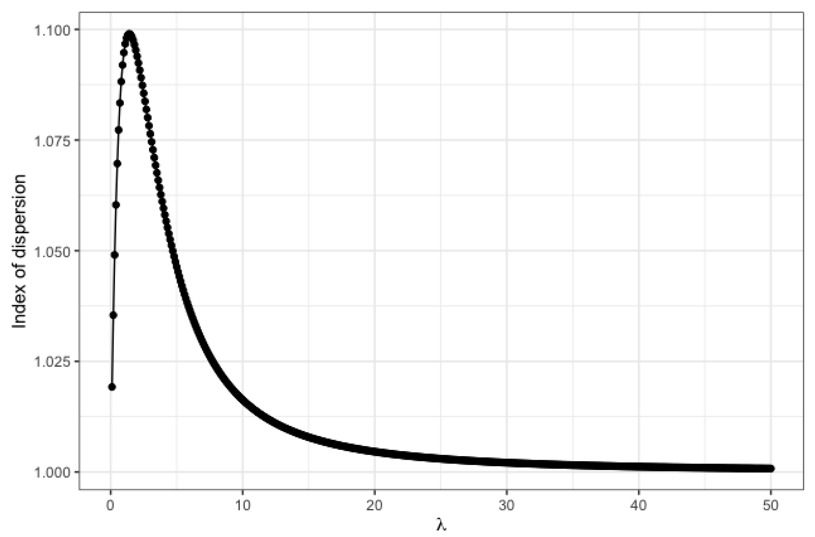 Mathematics 11 01122 g002