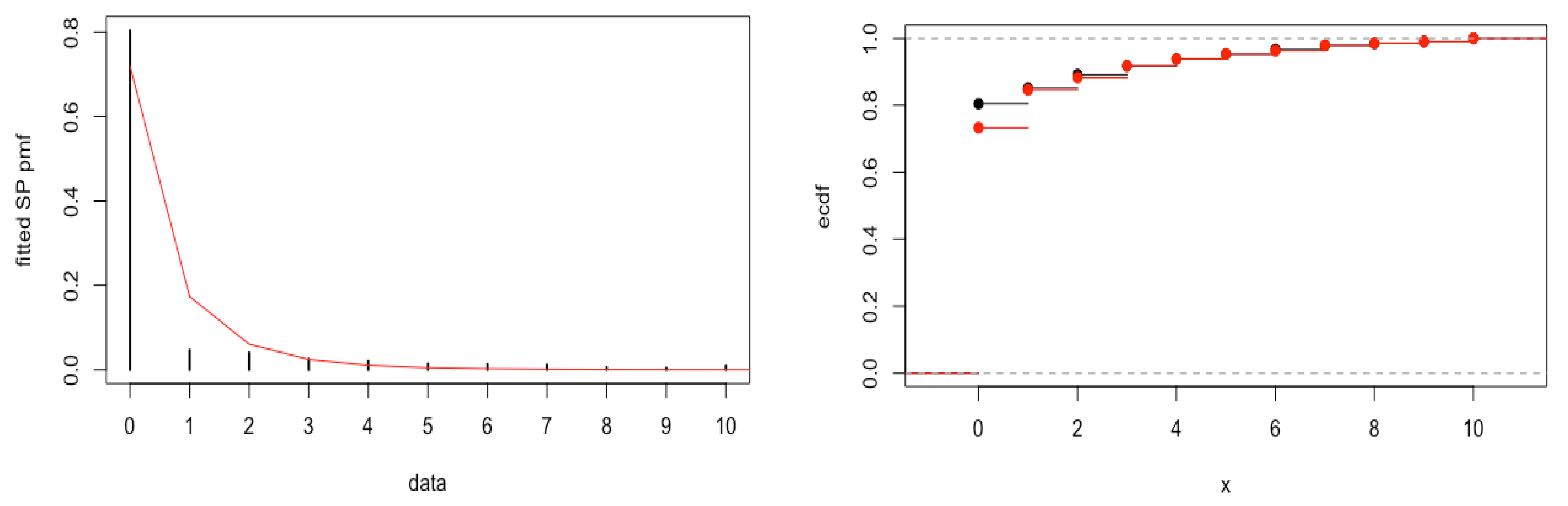 Mathematics 11 01122 g004