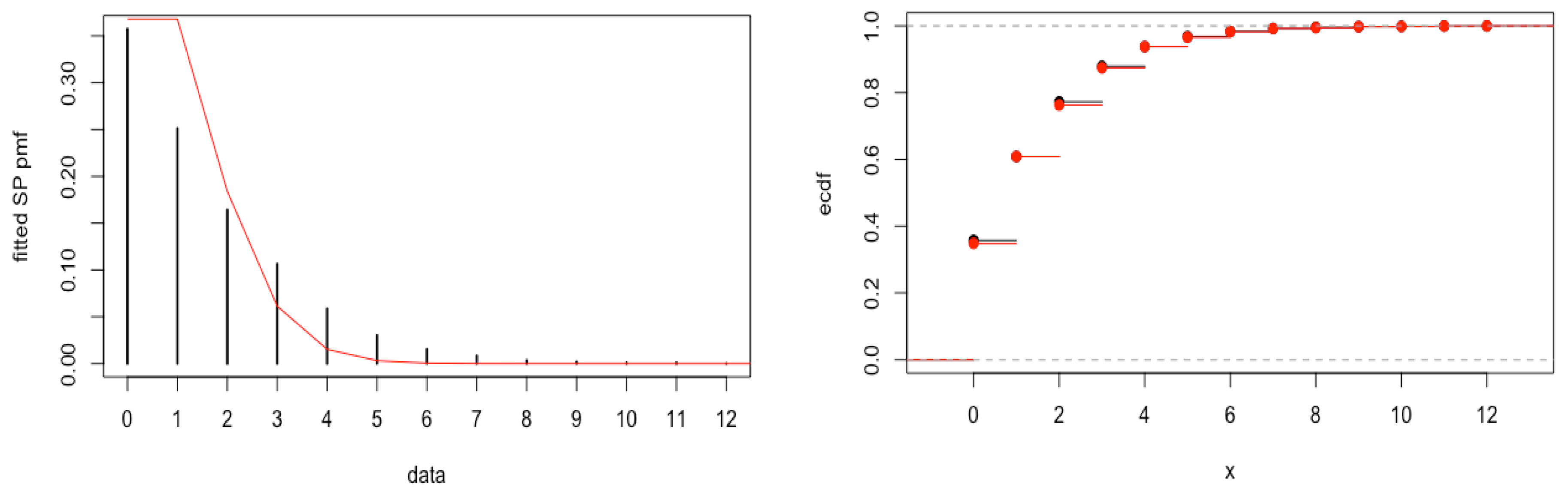Mathematics 11 01122 g005