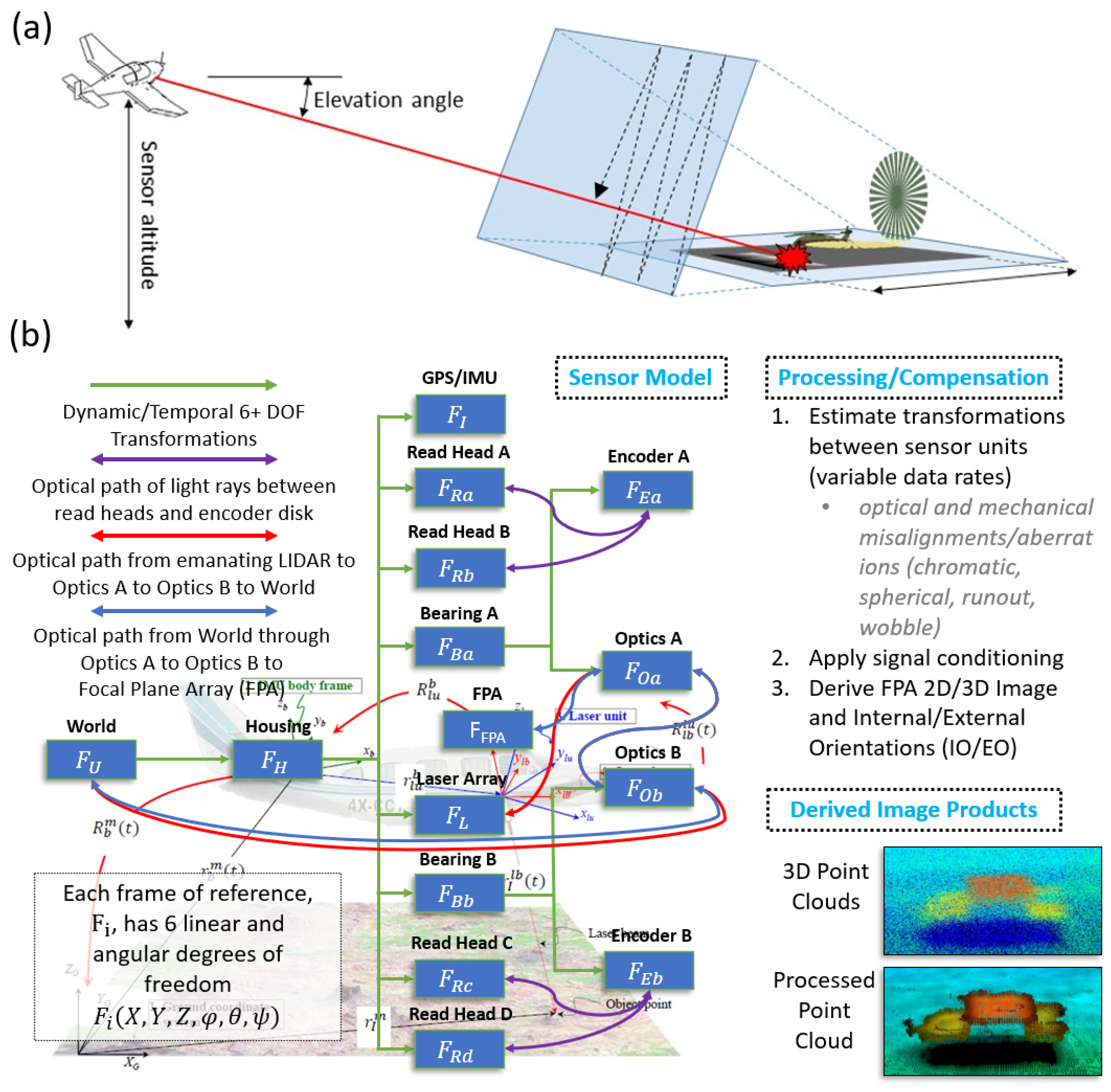 Mathematics 11 01131 g001