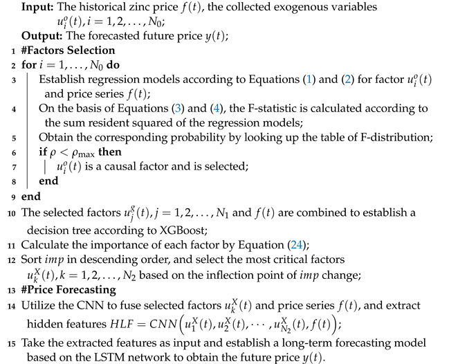 Mathematics 11 01132 i001 Mathematics 11 01132 i001