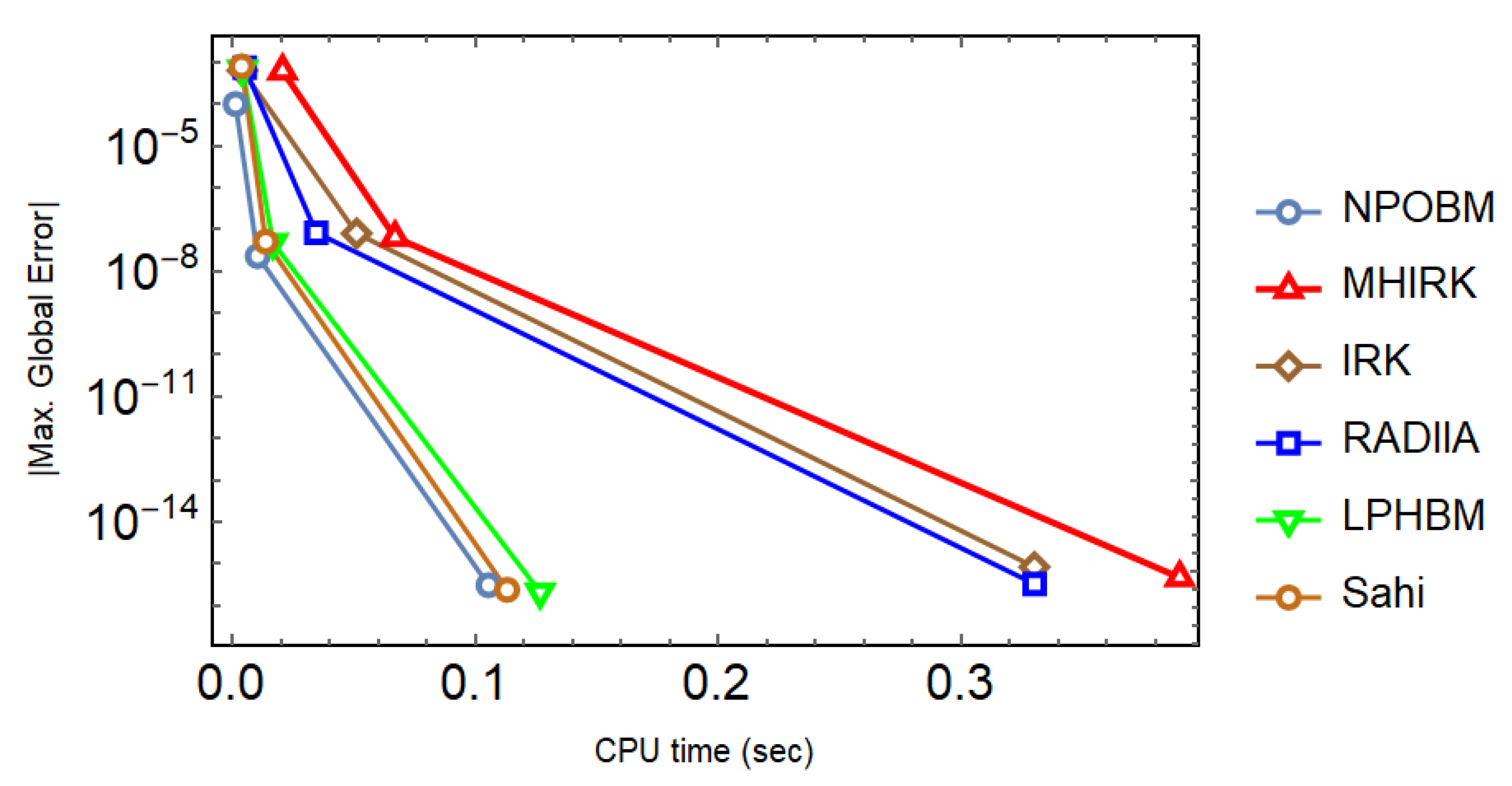 Mathematics 11 01135 g004