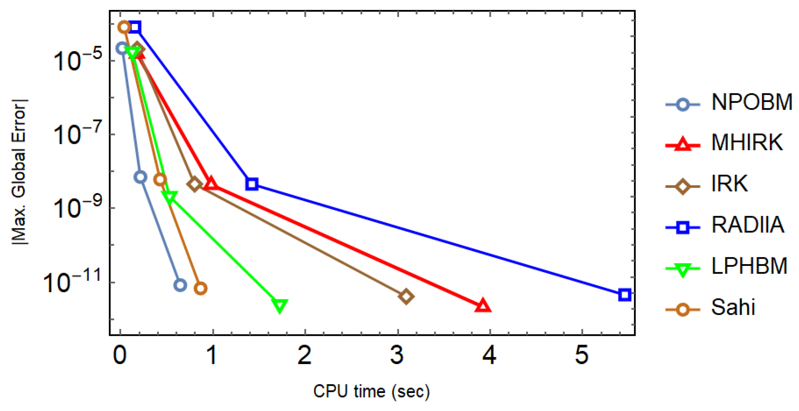 Mathematics 11 01135 g008