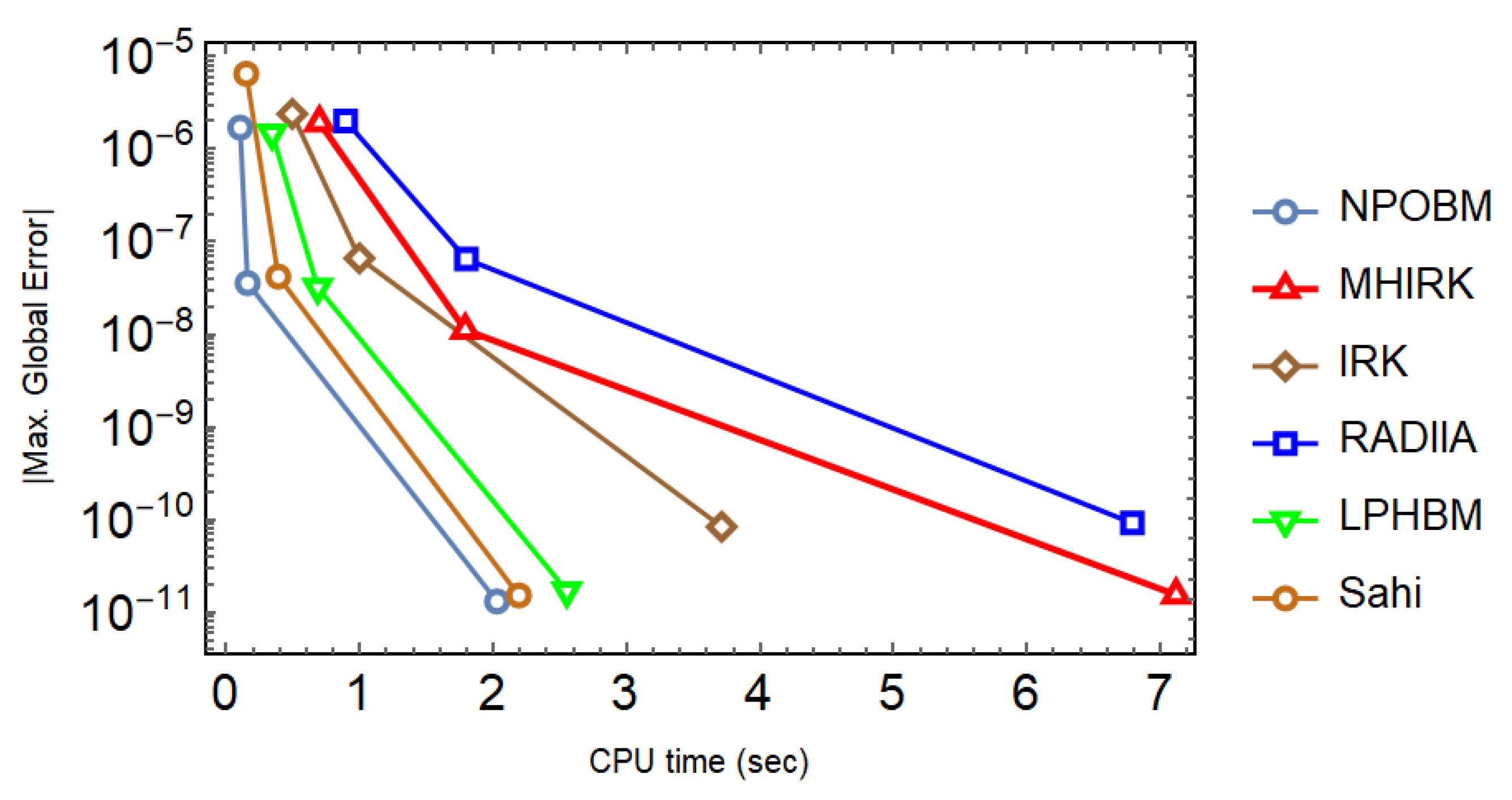 Mathematics 11 01135 g009