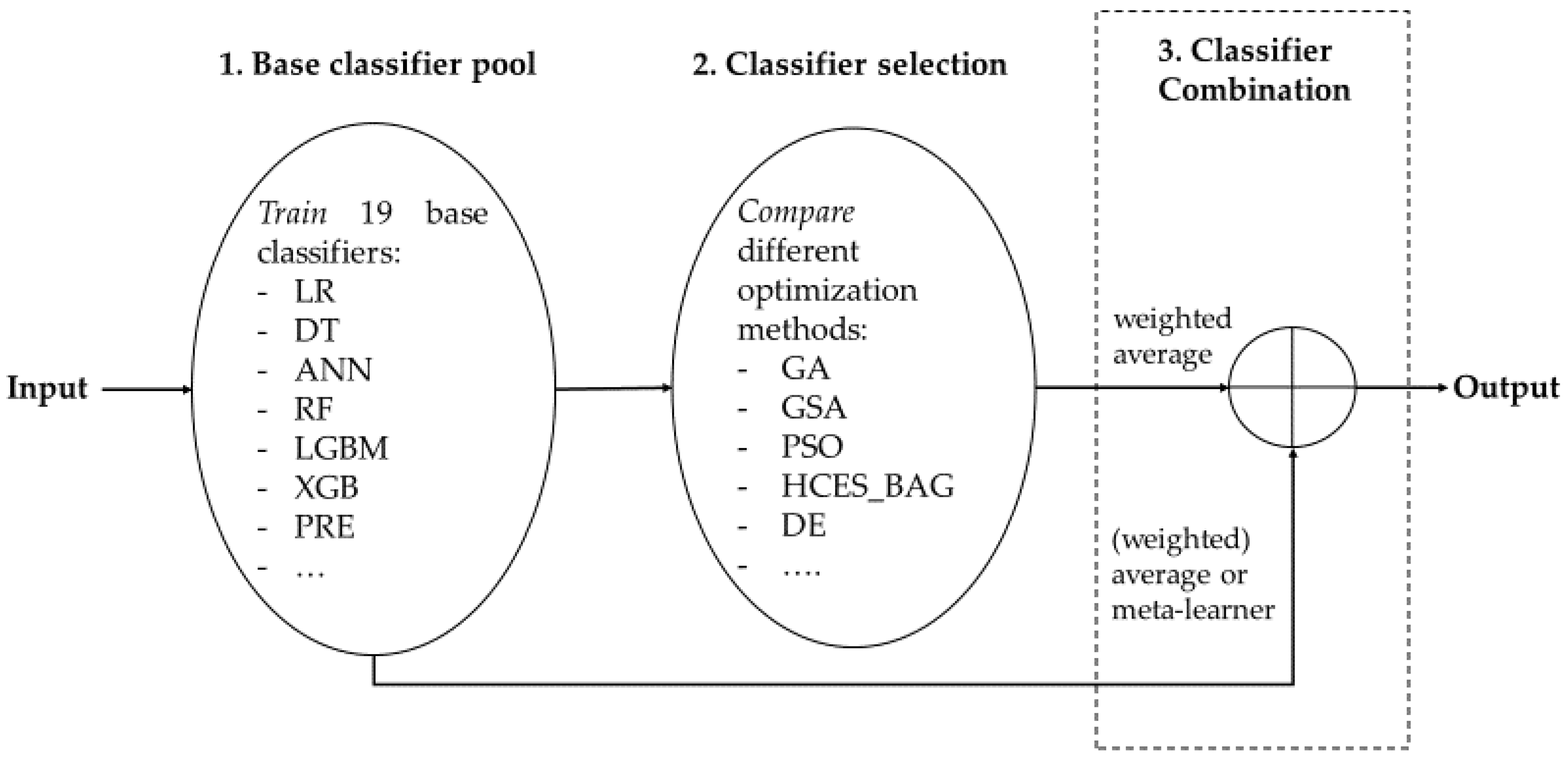 Mathematics 11 01137 g001