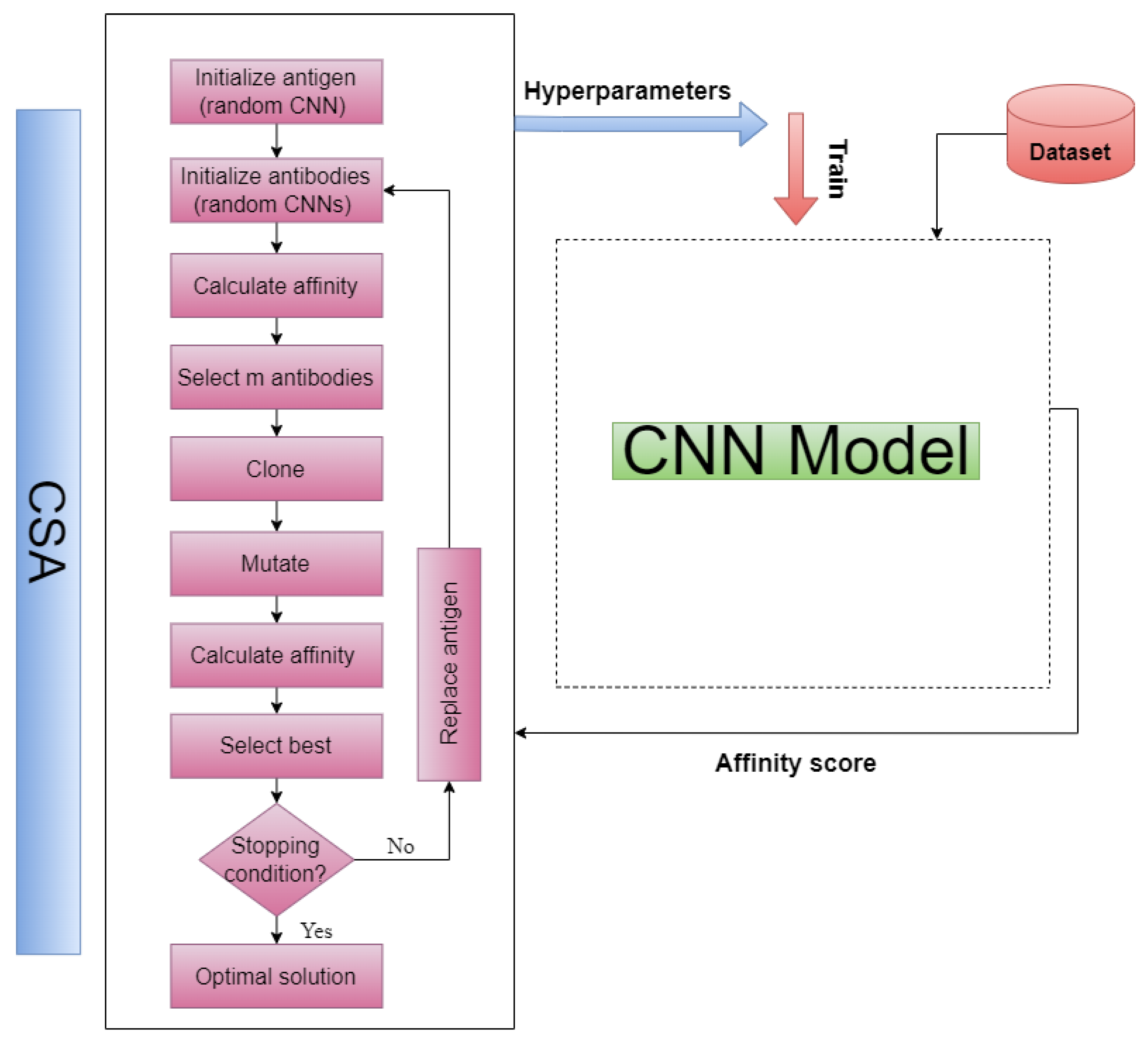 Mathematics 11 01141 g002