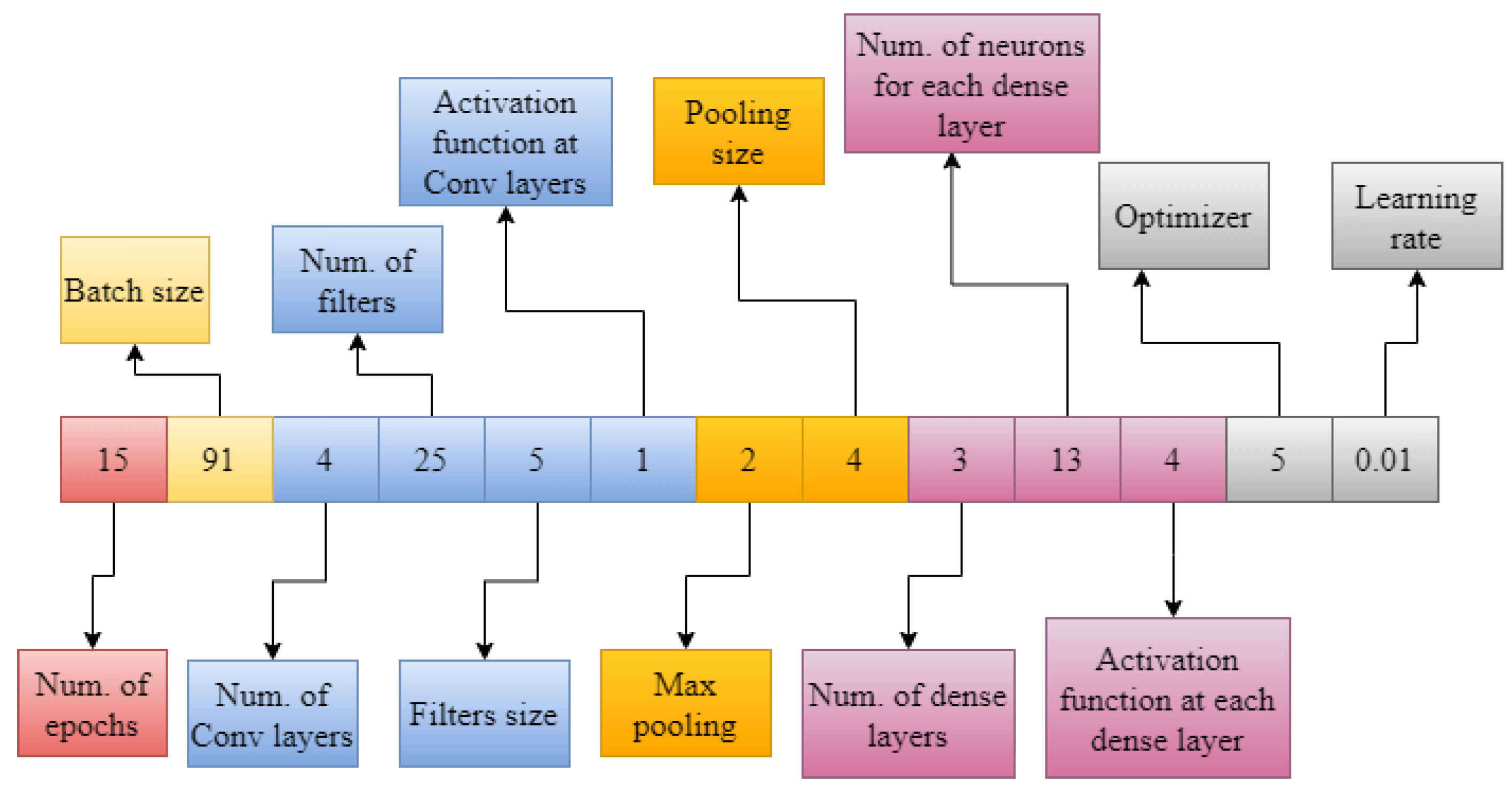 Mathematics 11 01141 g003