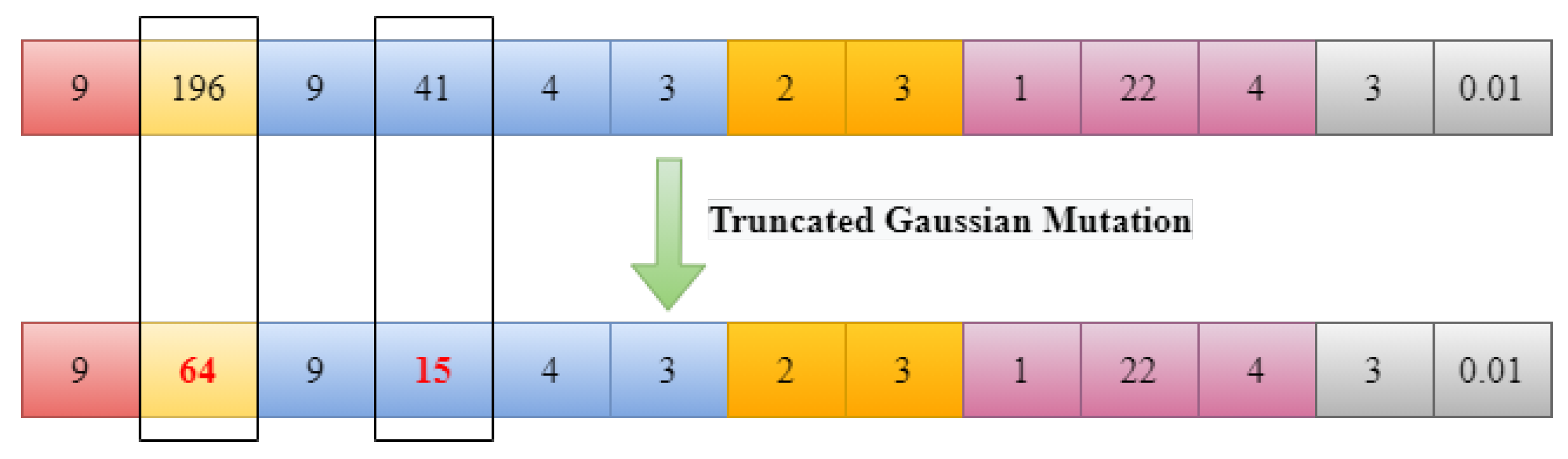 Mathematics 11 01141 g005