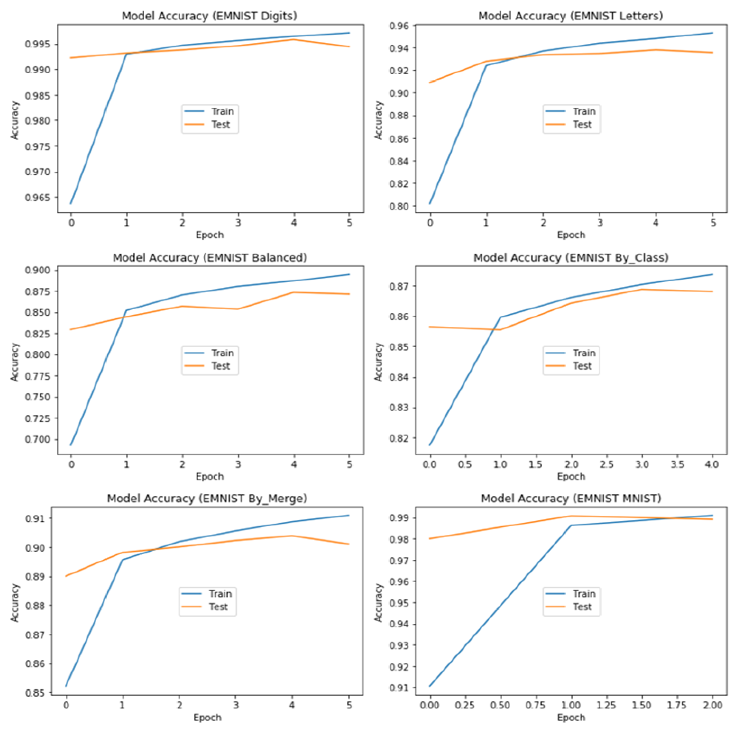Mathematics 11 01141 g006