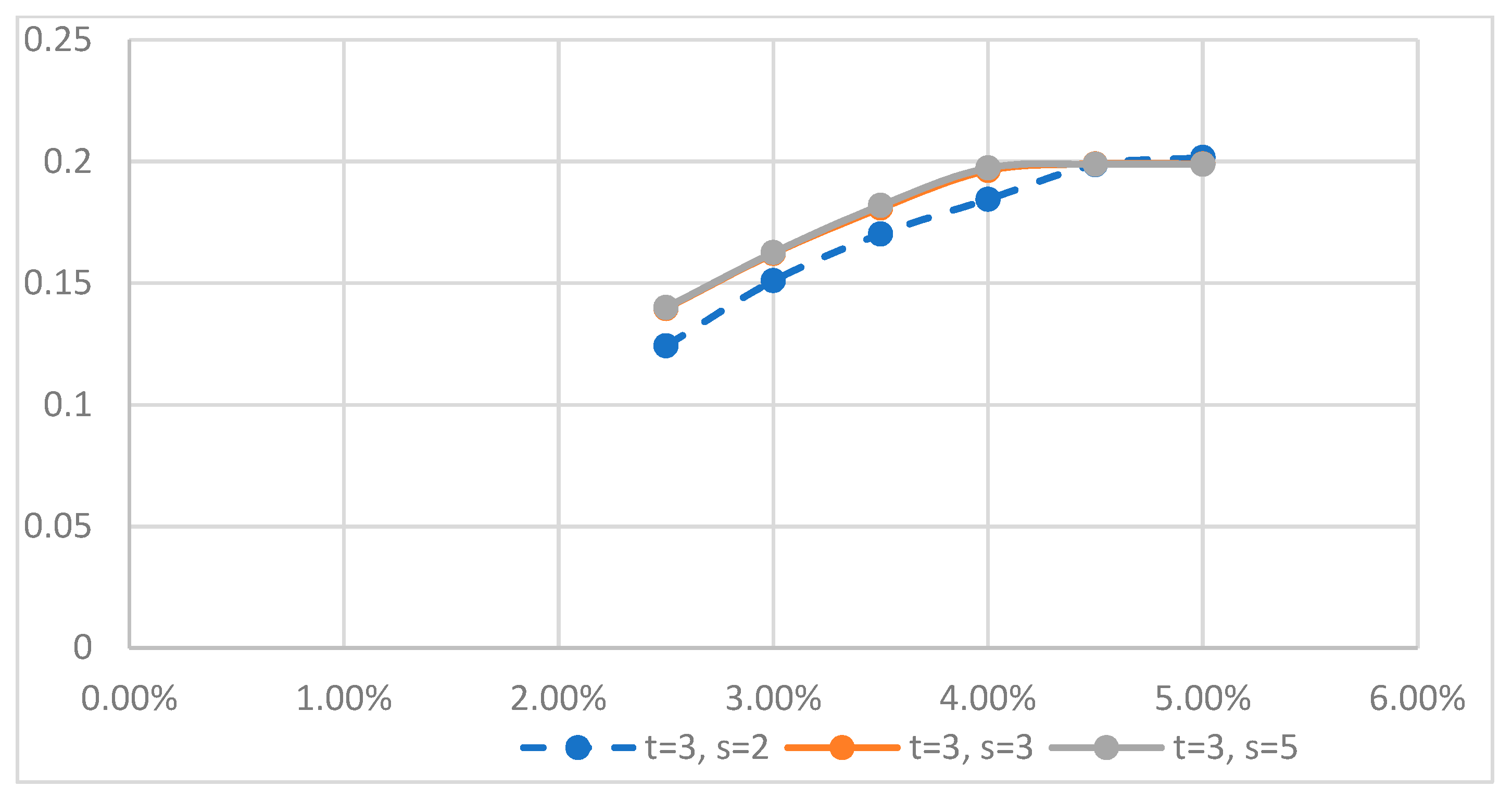 Mathematics 11 01143 g002