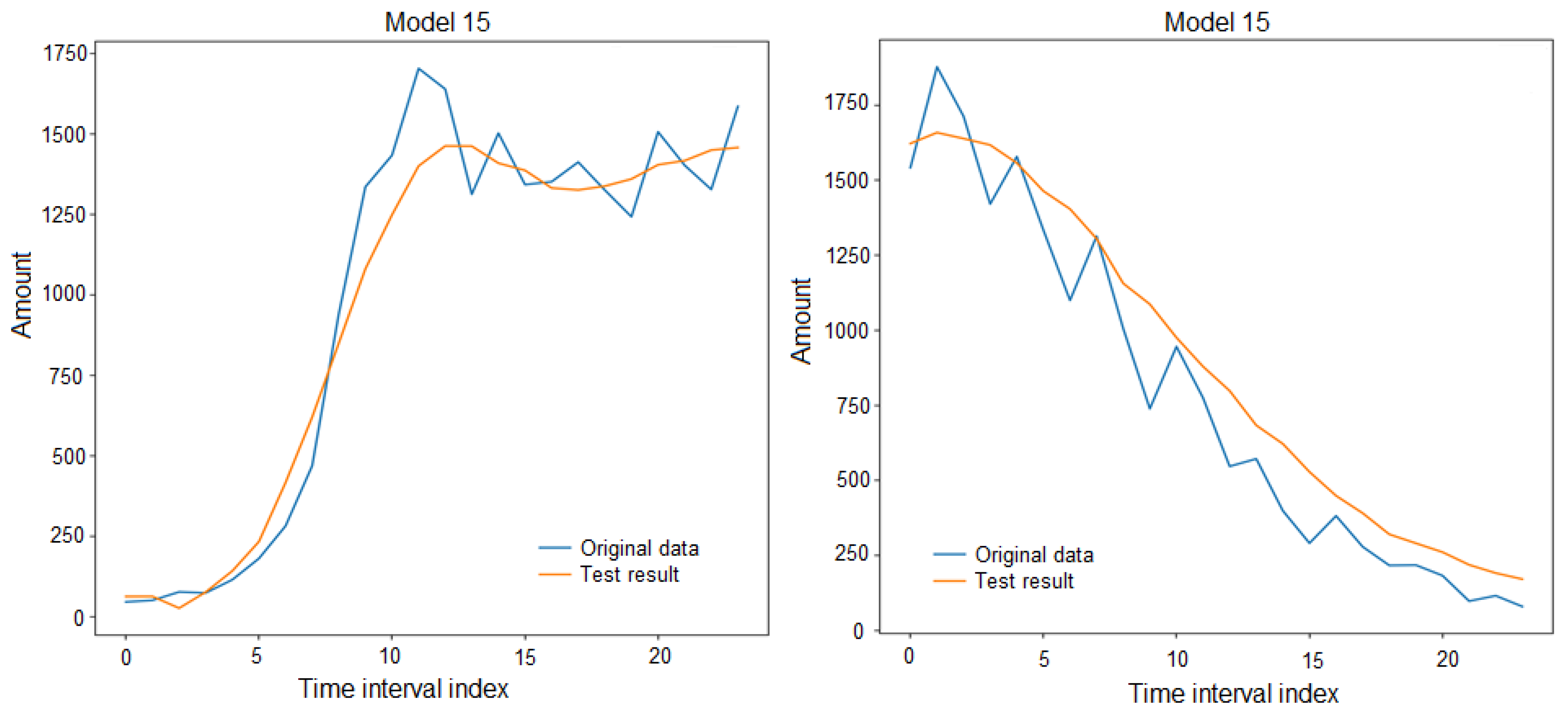 Mathematics 11 01144 g010