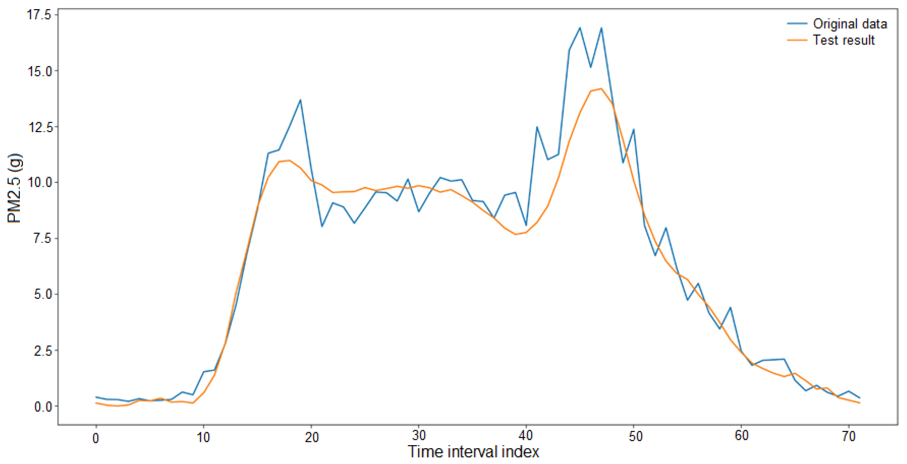Mathematics 11 01144 g013