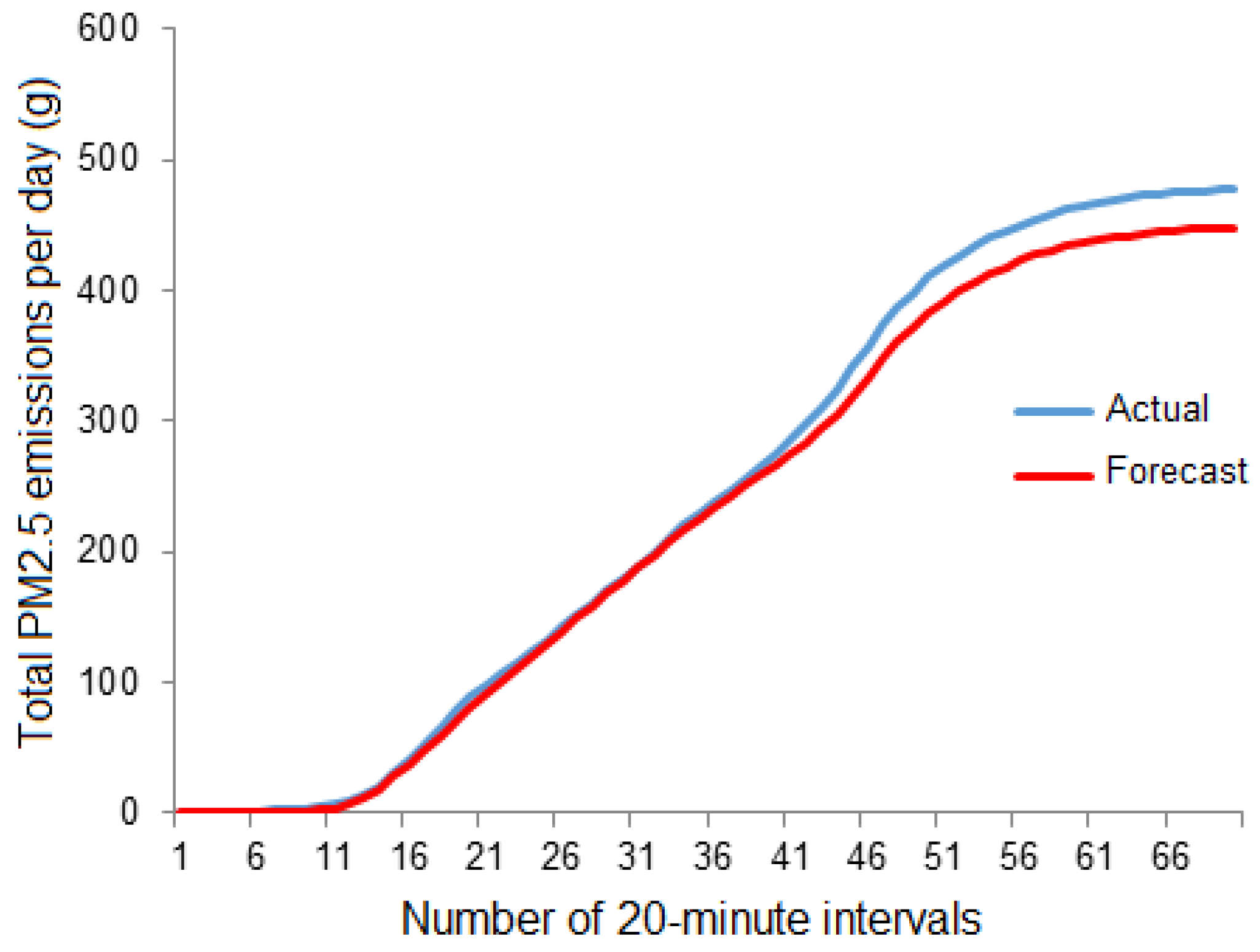 Mathematics 11 01144 g014