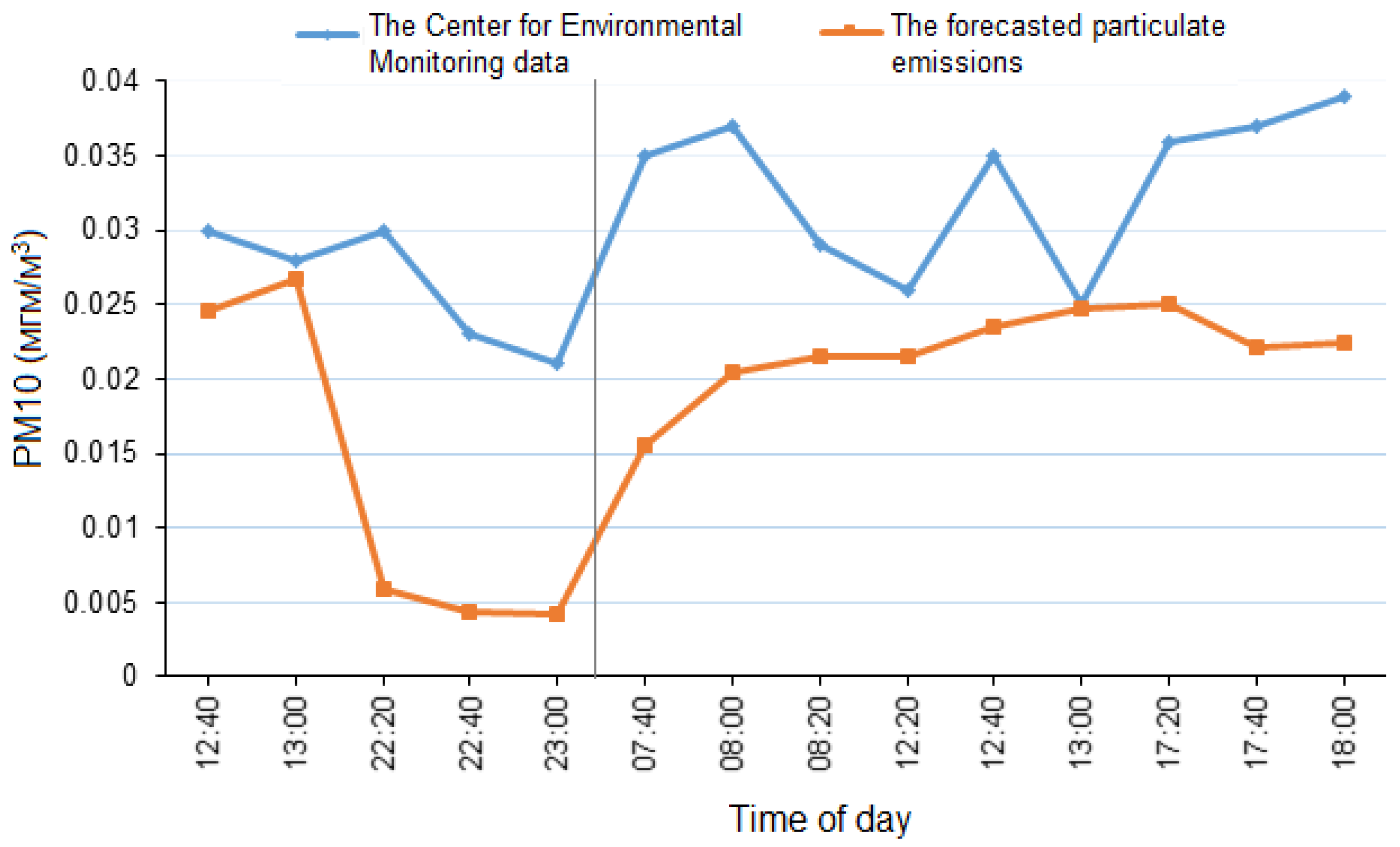 Mathematics 11 01144 g016