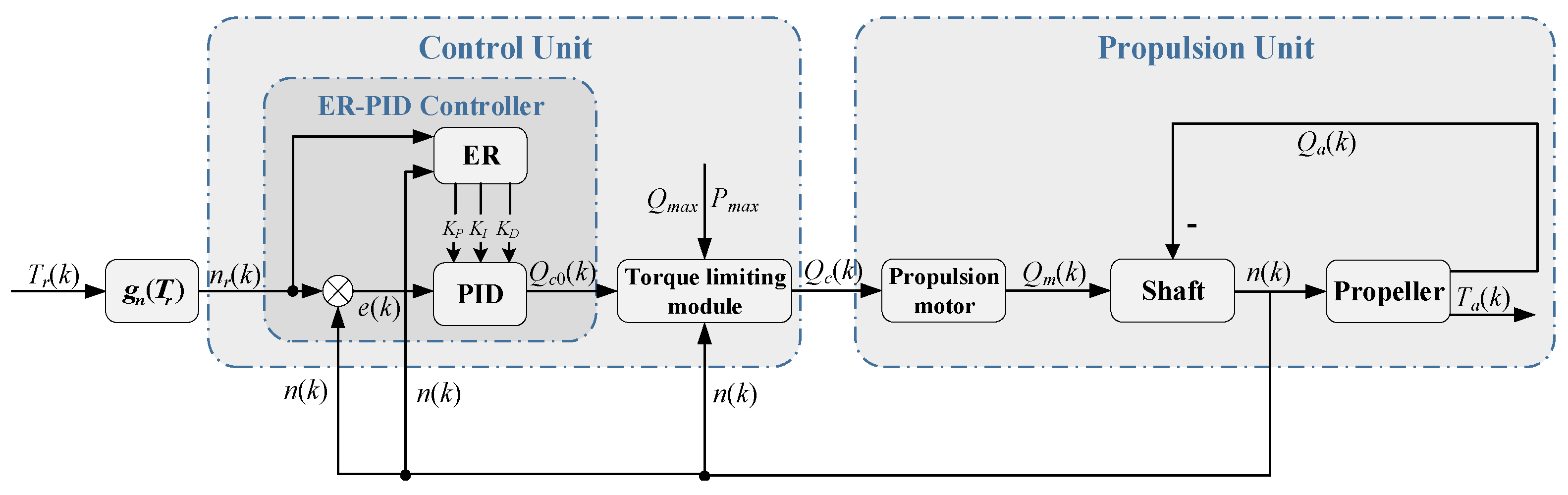 Mathematics 11 01145 g003