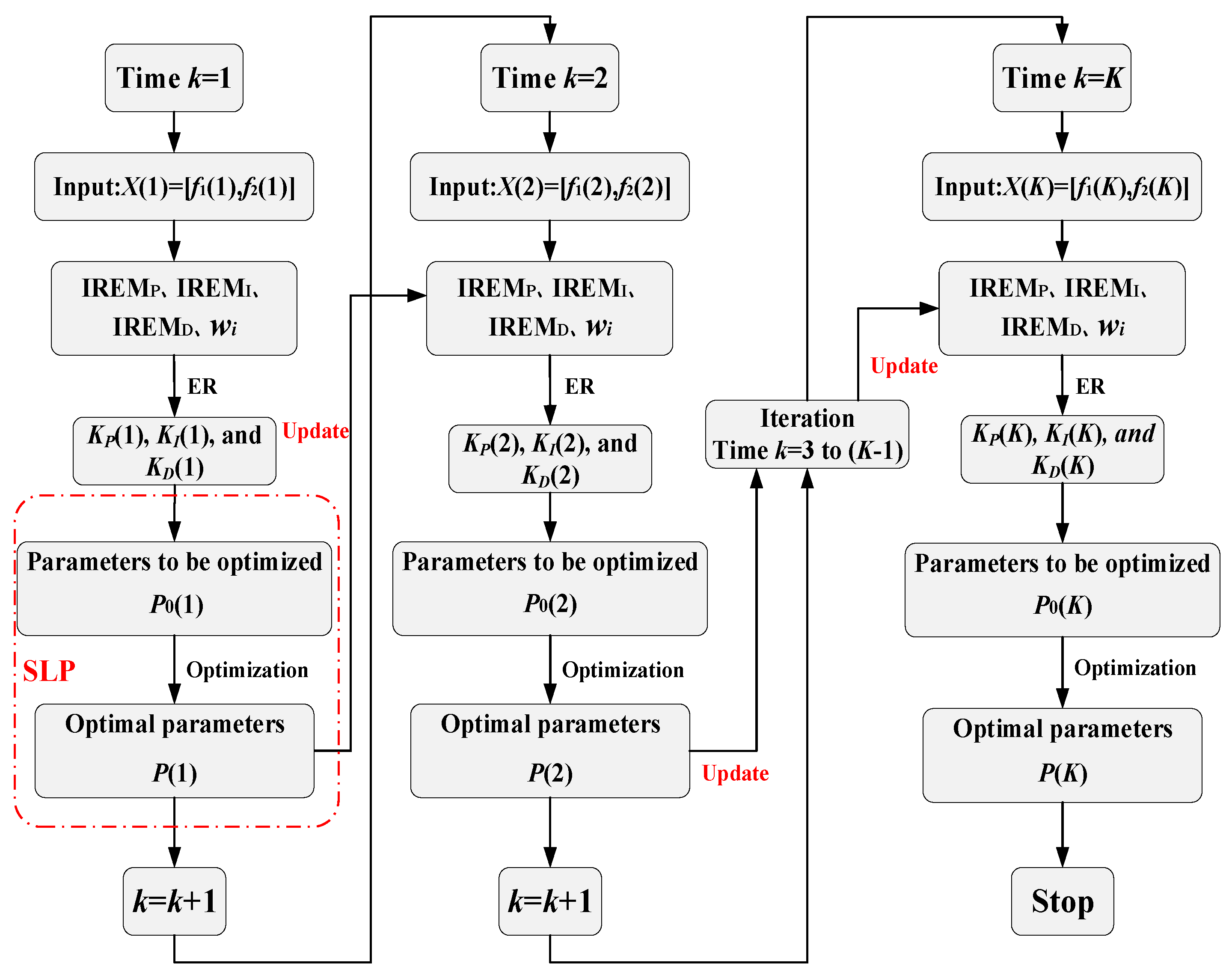 Mathematics 11 01145 g006