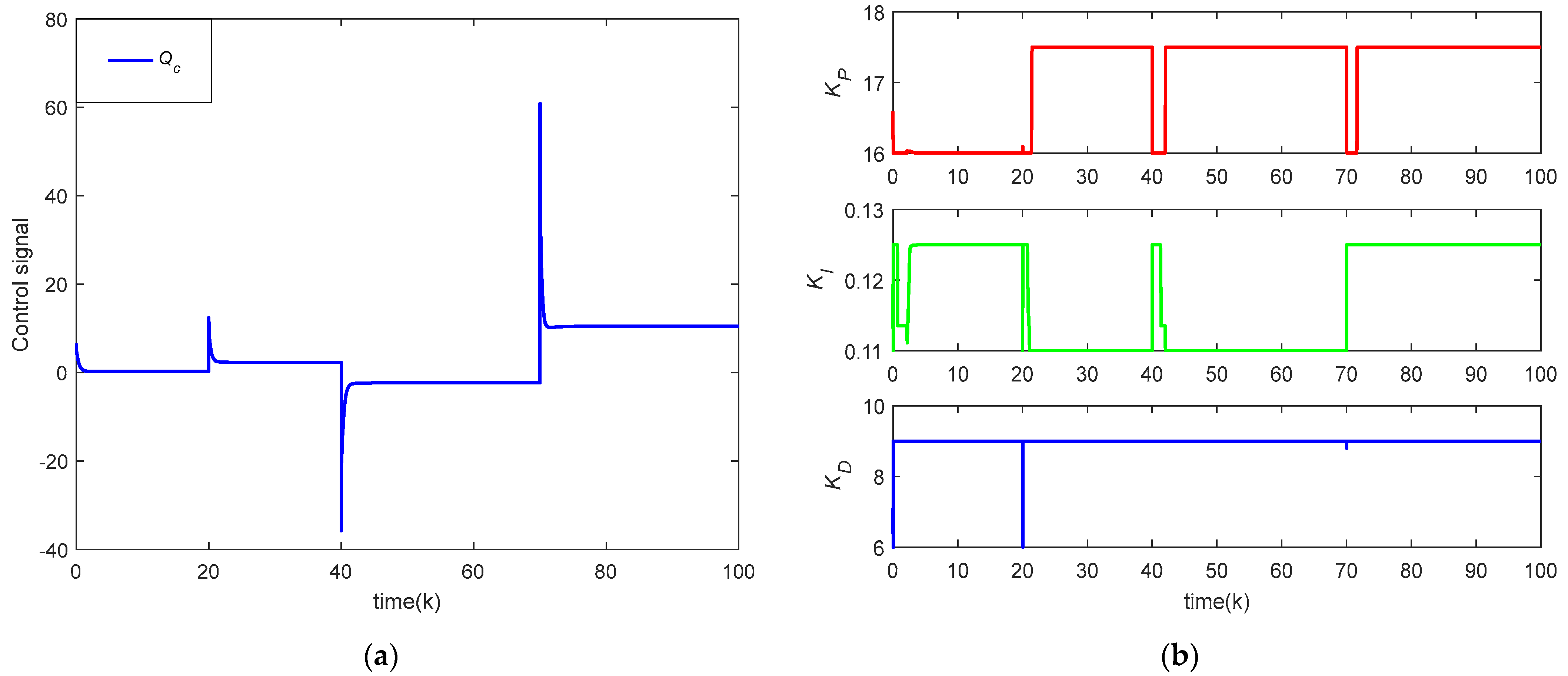 Mathematics 11 01145 g008