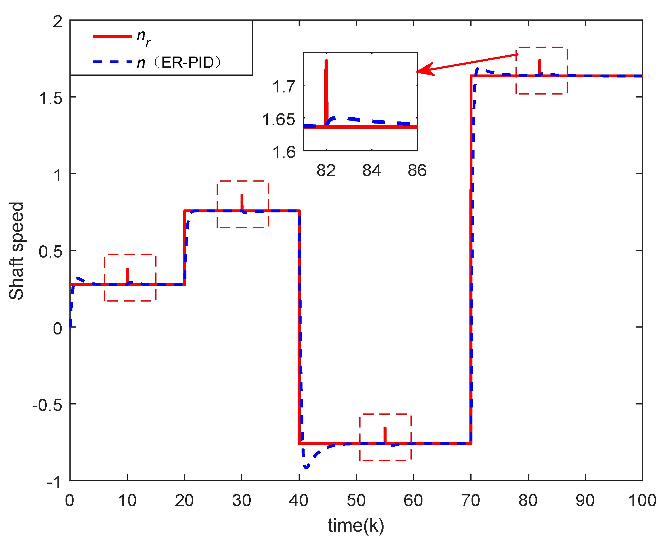 Mathematics 11 01145 g009