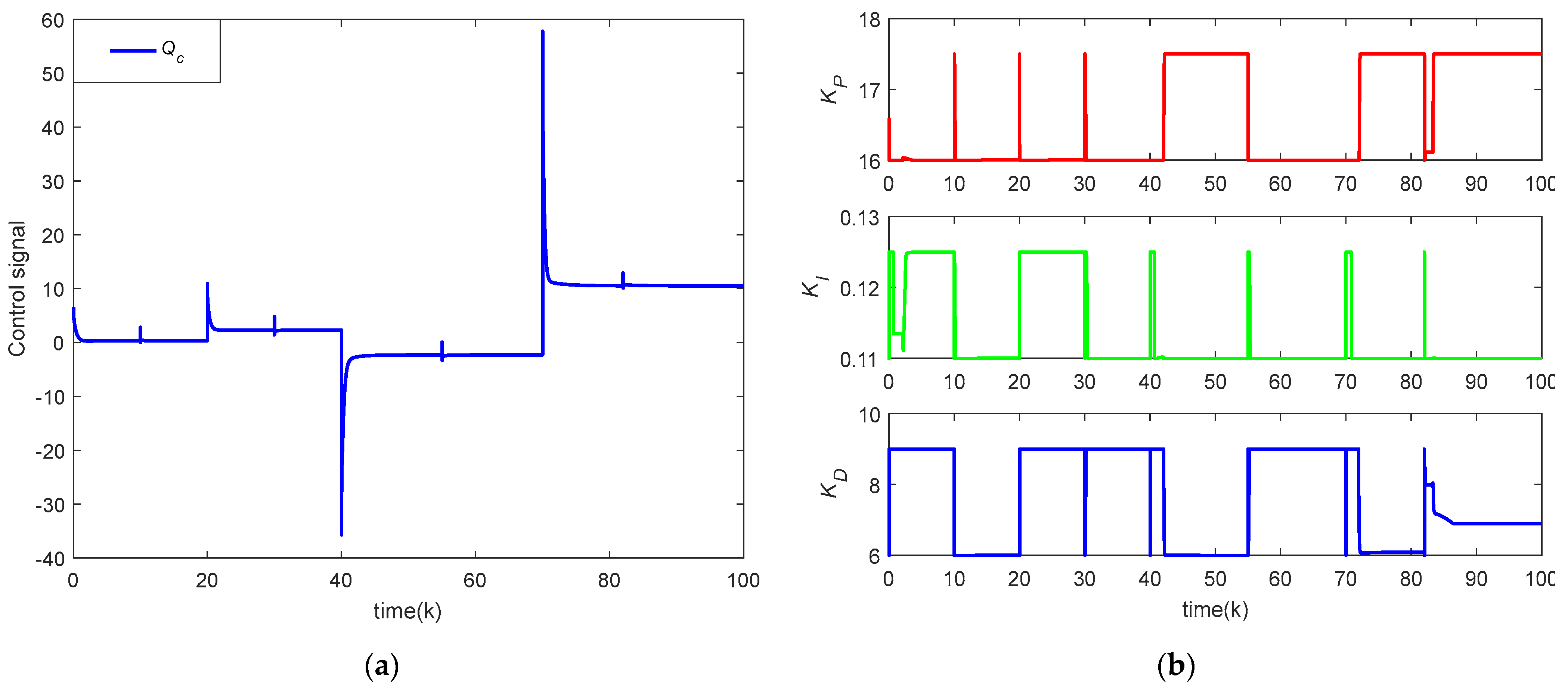 Mathematics 11 01145 g010