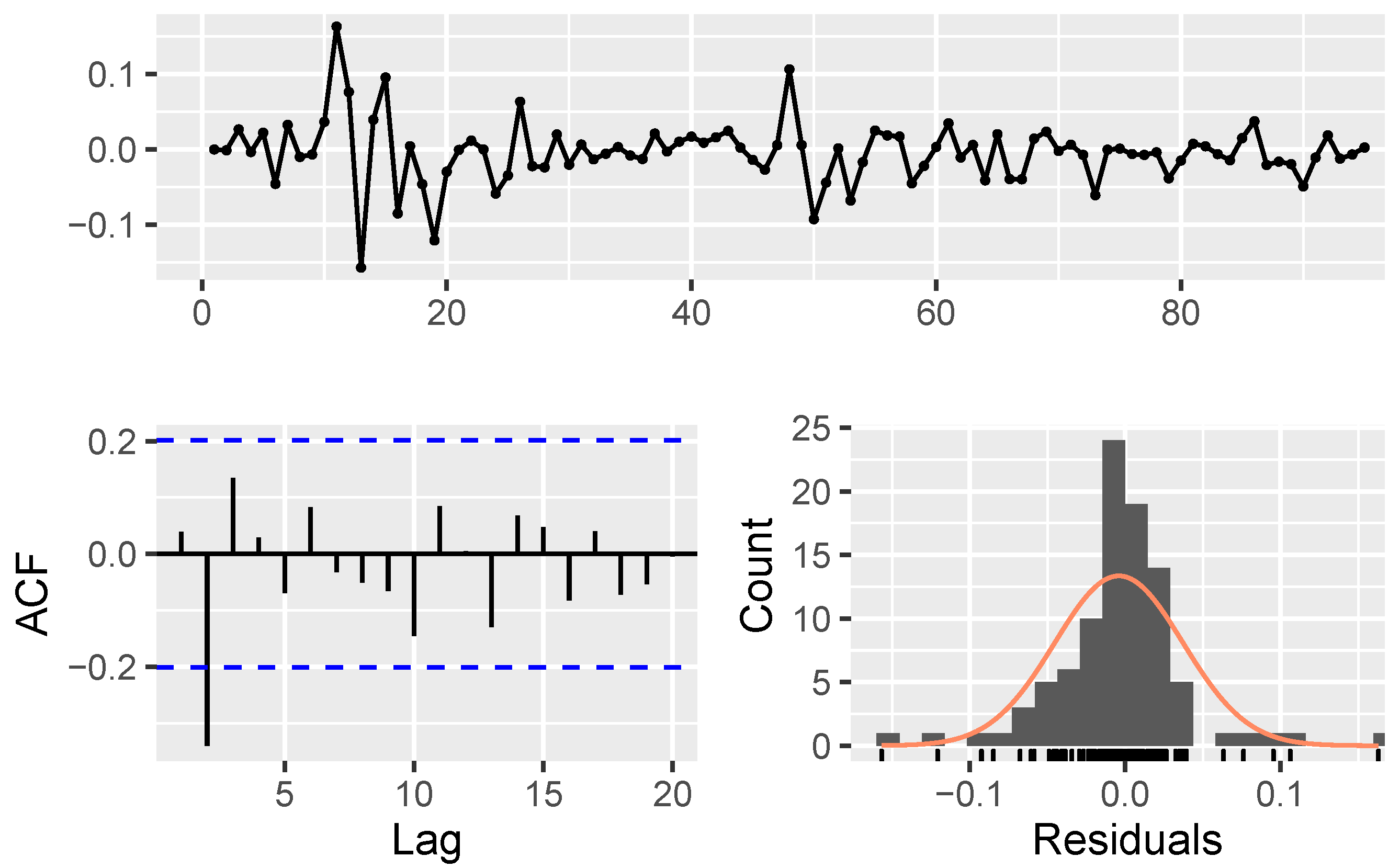 Mathematics 11 01148 g0a1