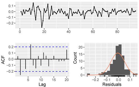 Mathematics 11 01148 g0a2