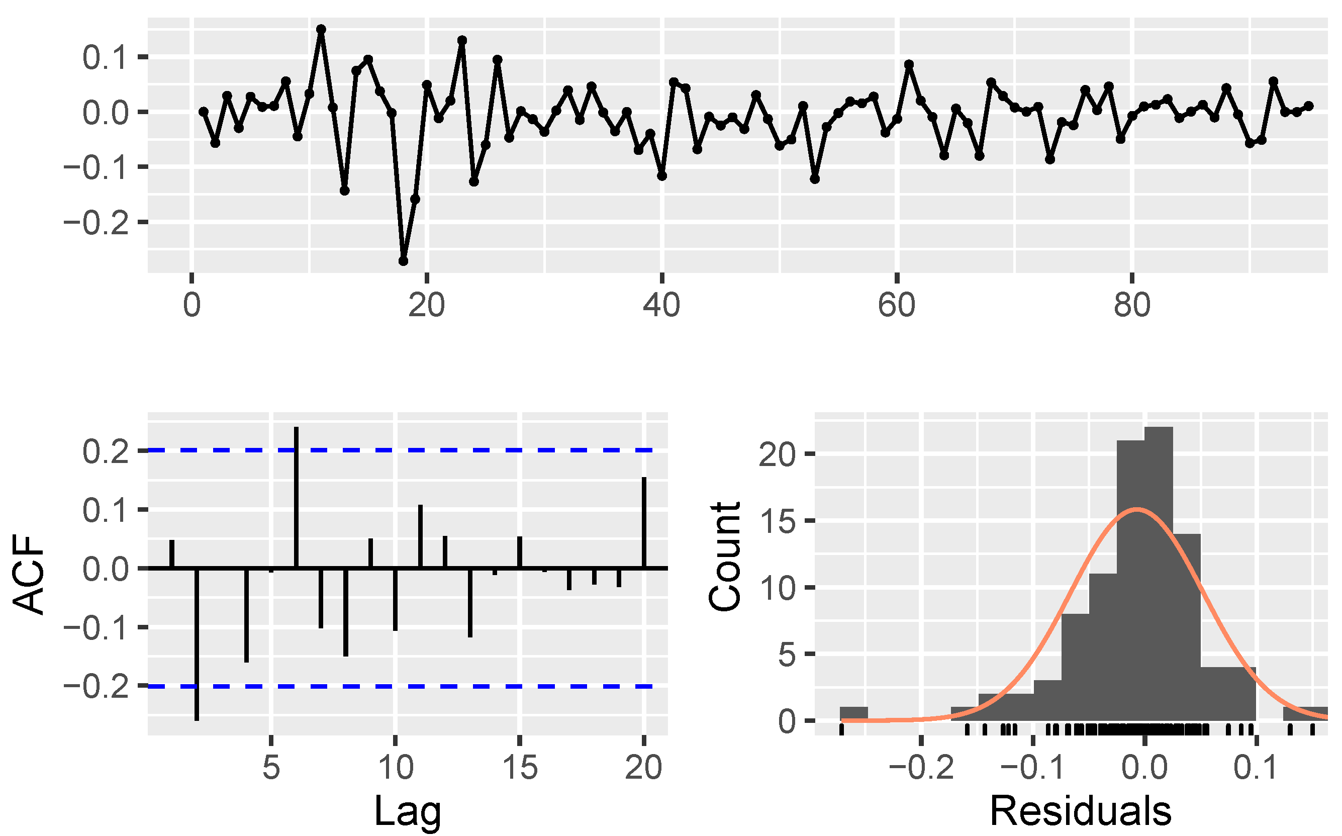 Mathematics 11 01148 g0a2