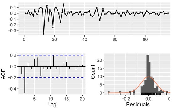 Mathematics 11 01148 g0a3