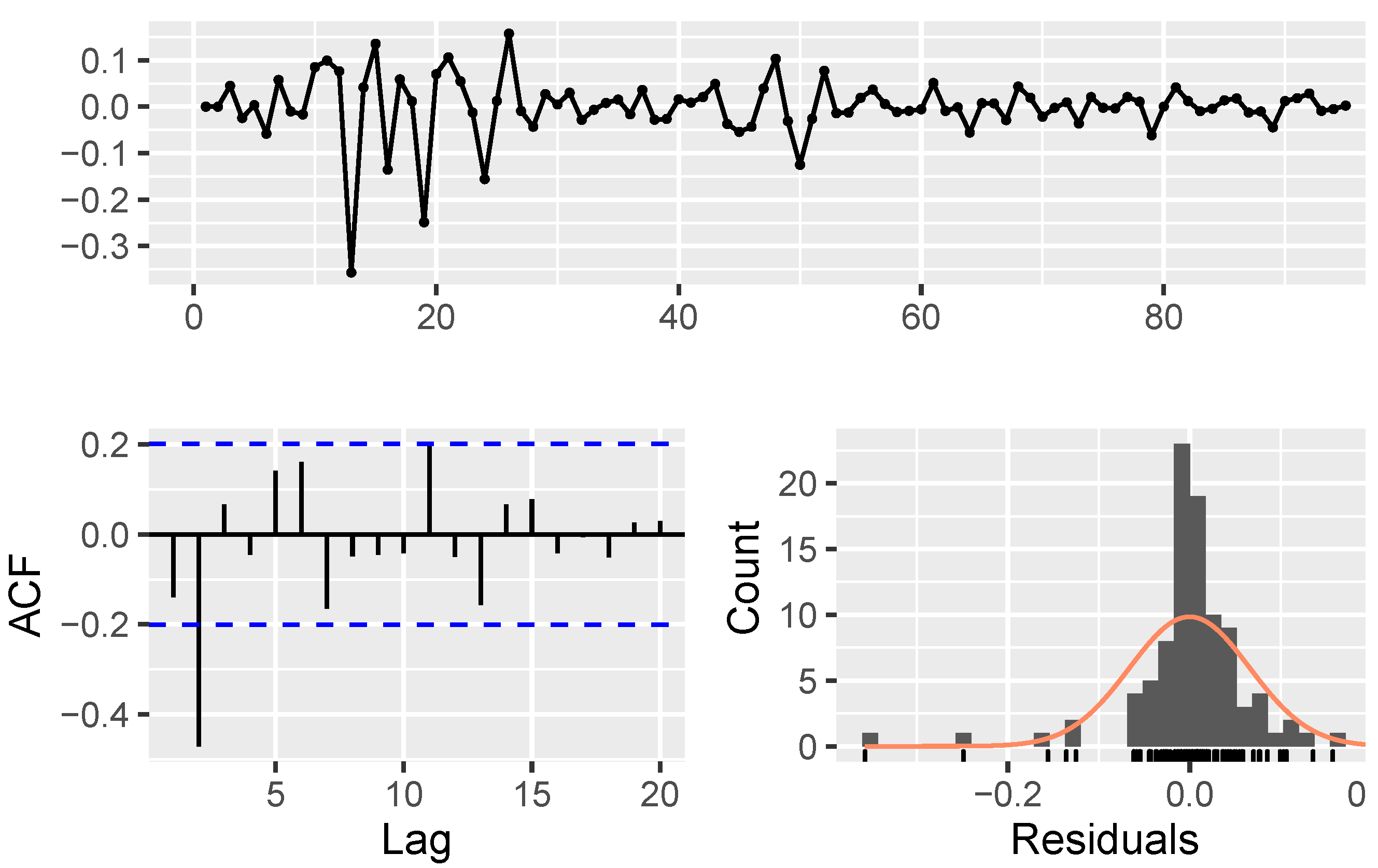 Mathematics 11 01148 g0a3