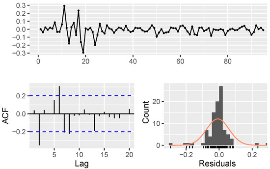 Mathematics 11 01148 g0a4