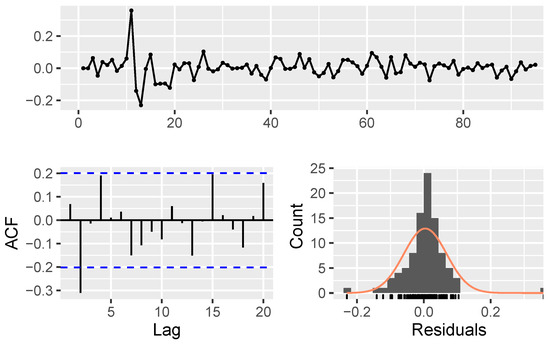 Mathematics 11 01148 g0a5
