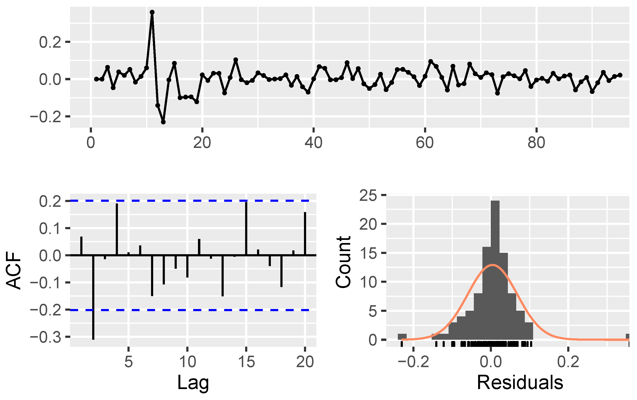 Mathematics 11 01148 g0a5