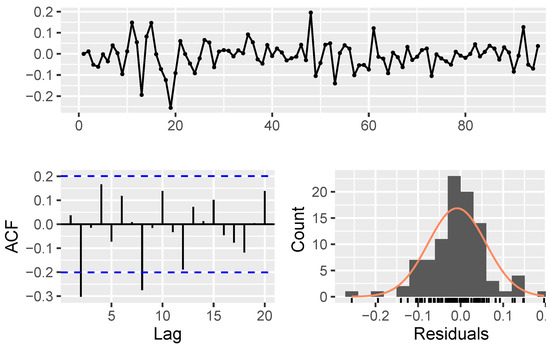 Mathematics 11 01148 g0a6