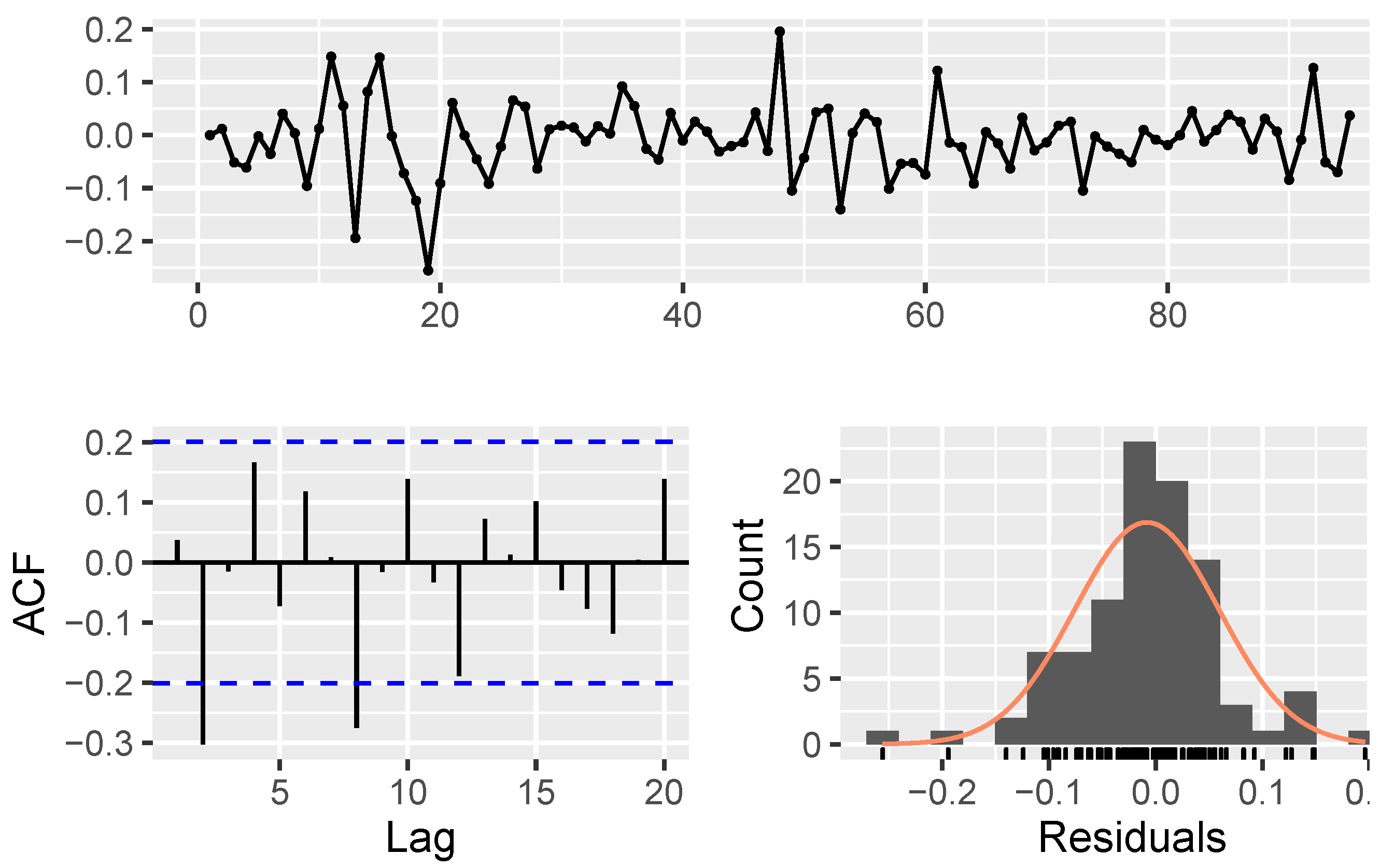 Mathematics 11 01148 g0a6