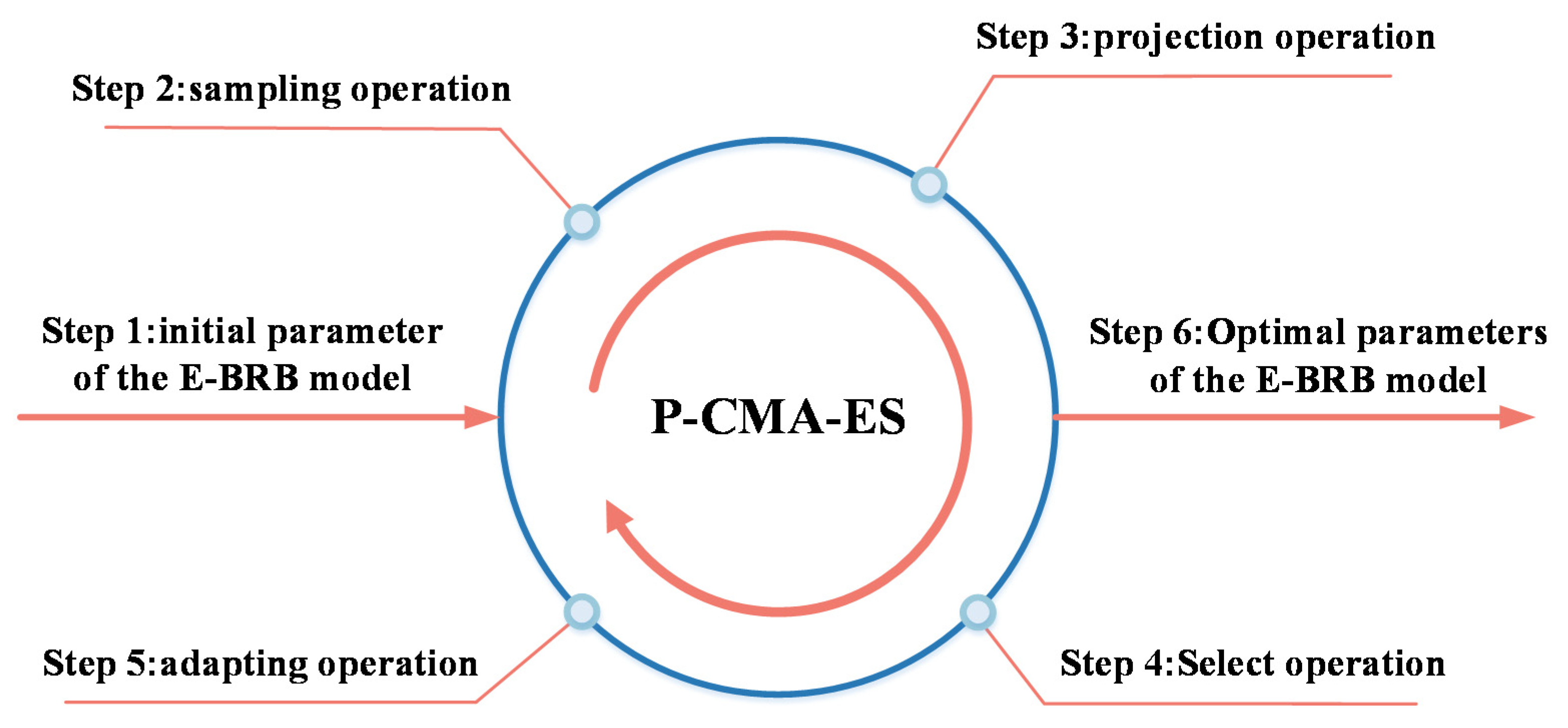 Mathematics 11 01152 g003 Mathematics 11 01152 g003