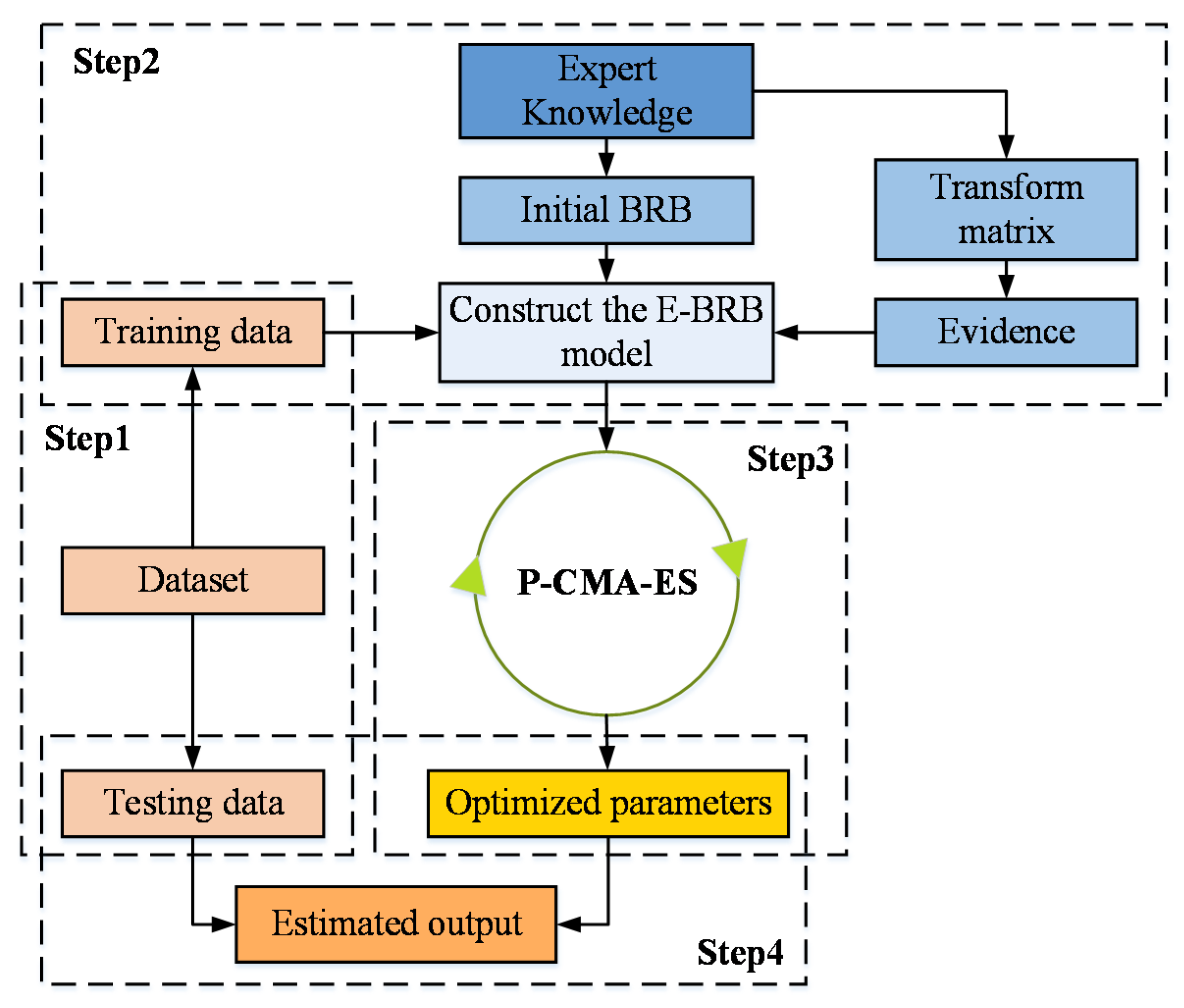 Mathematics 11 01152 g004 Mathematics 11 01152 g004