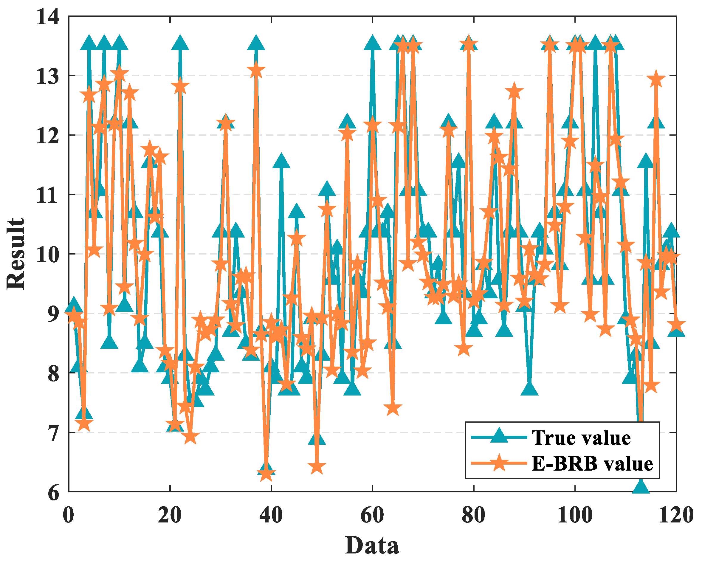 Mathematics 11 01152 g005 Mathematics 11 01152 g005