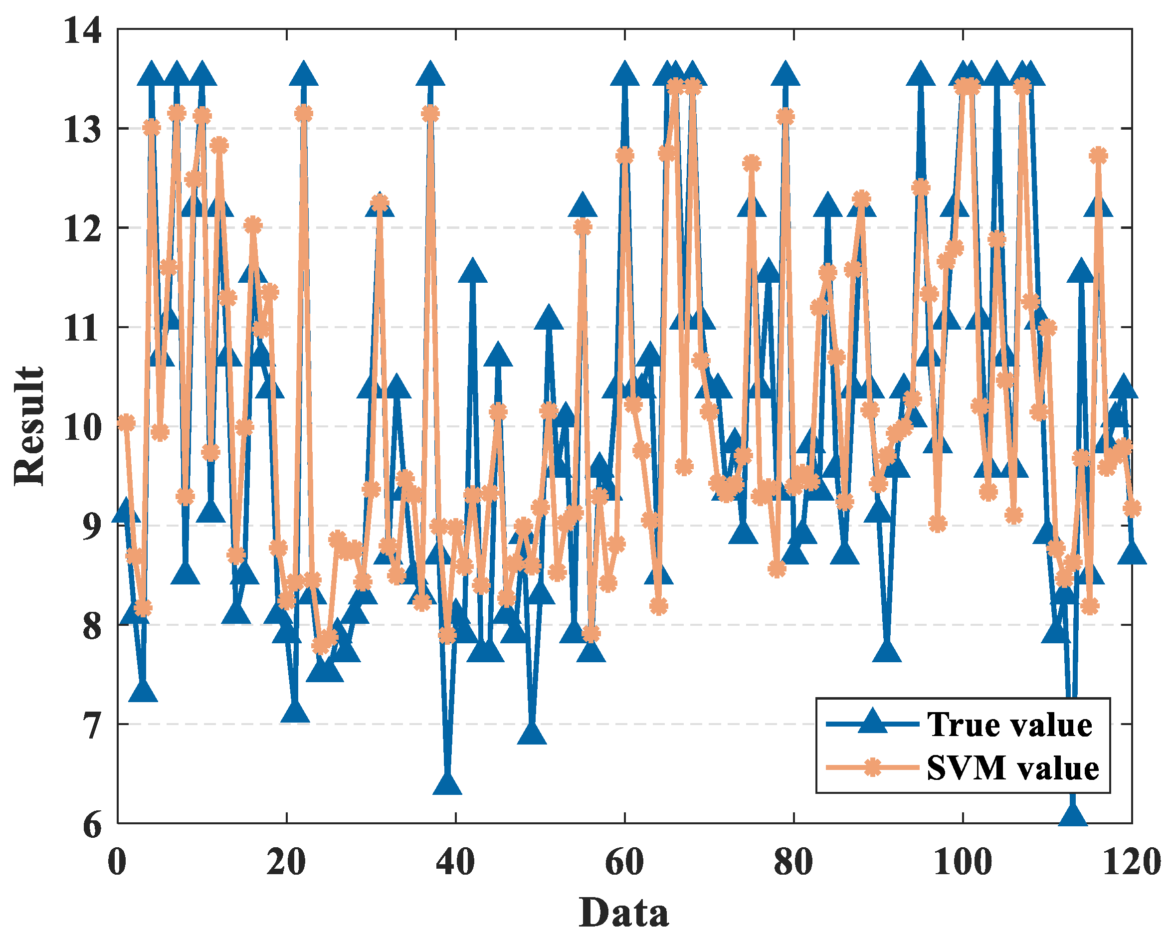 Mathematics 11 01152 g008 Mathematics 11 01152 g008