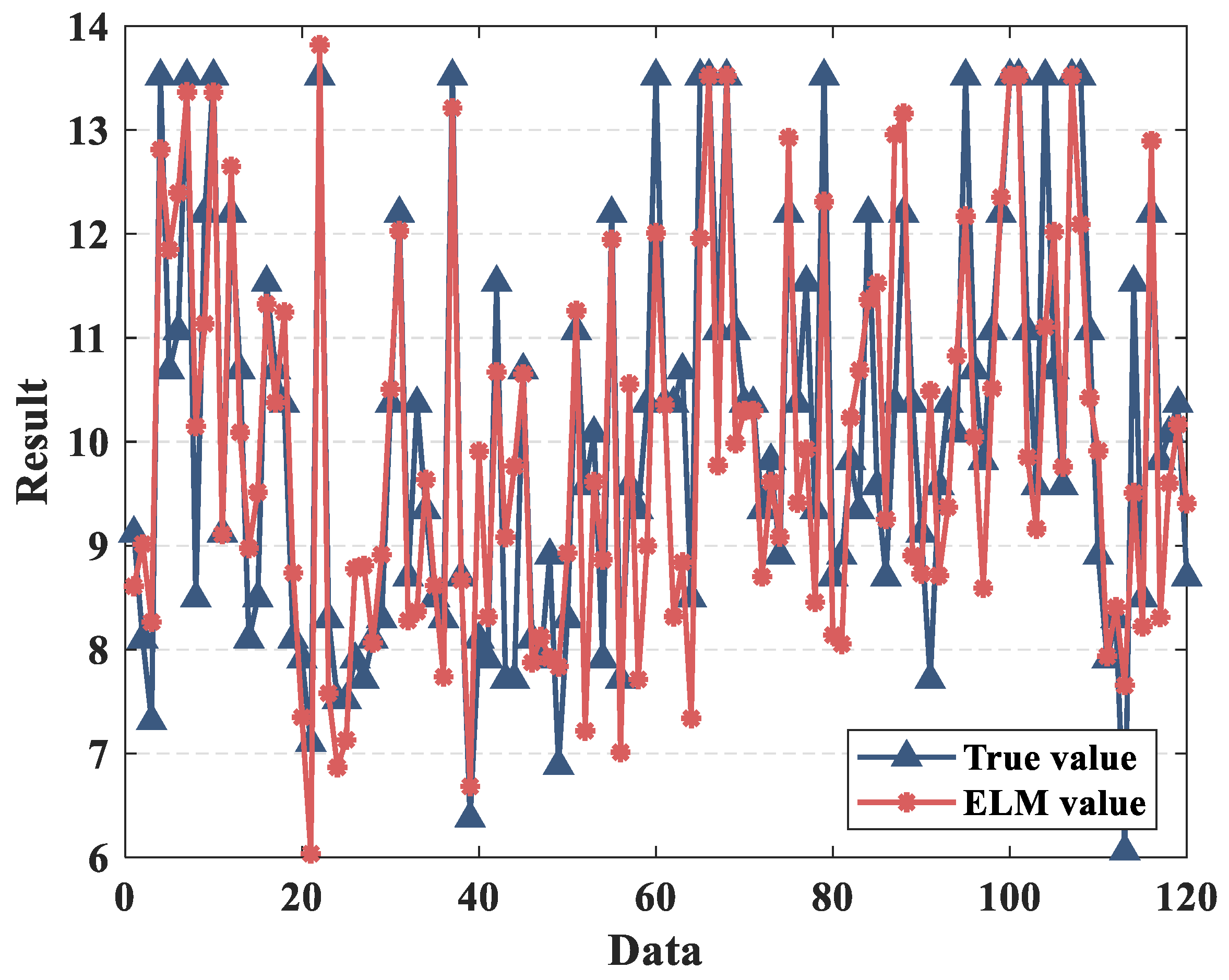 Mathematics 11 01152 g009 Mathematics 11 01152 g009