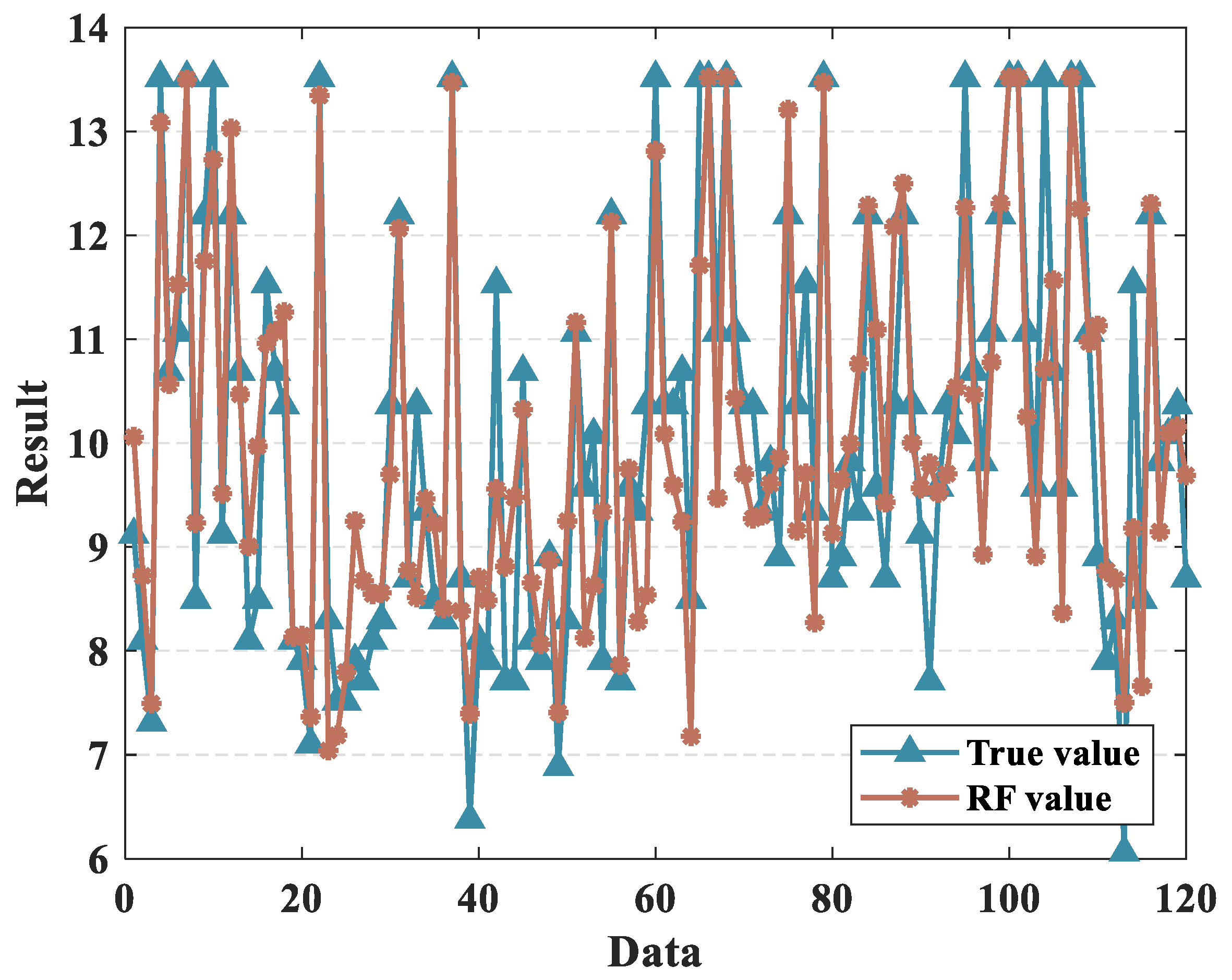 Mathematics 11 01152 g010 Mathematics 11 01152 g010