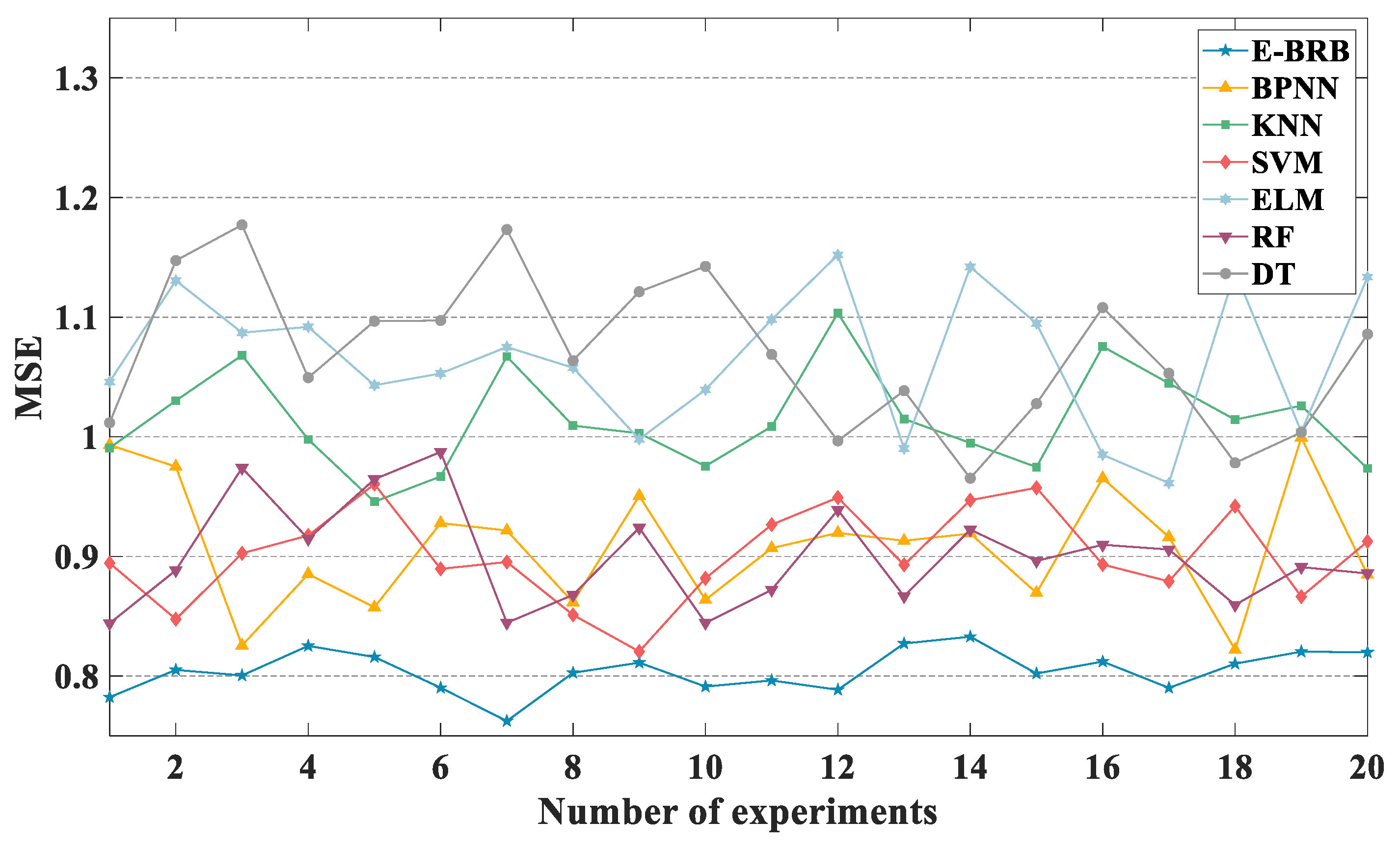 Mathematics 11 01152 g012 Mathematics 11 01152 g012