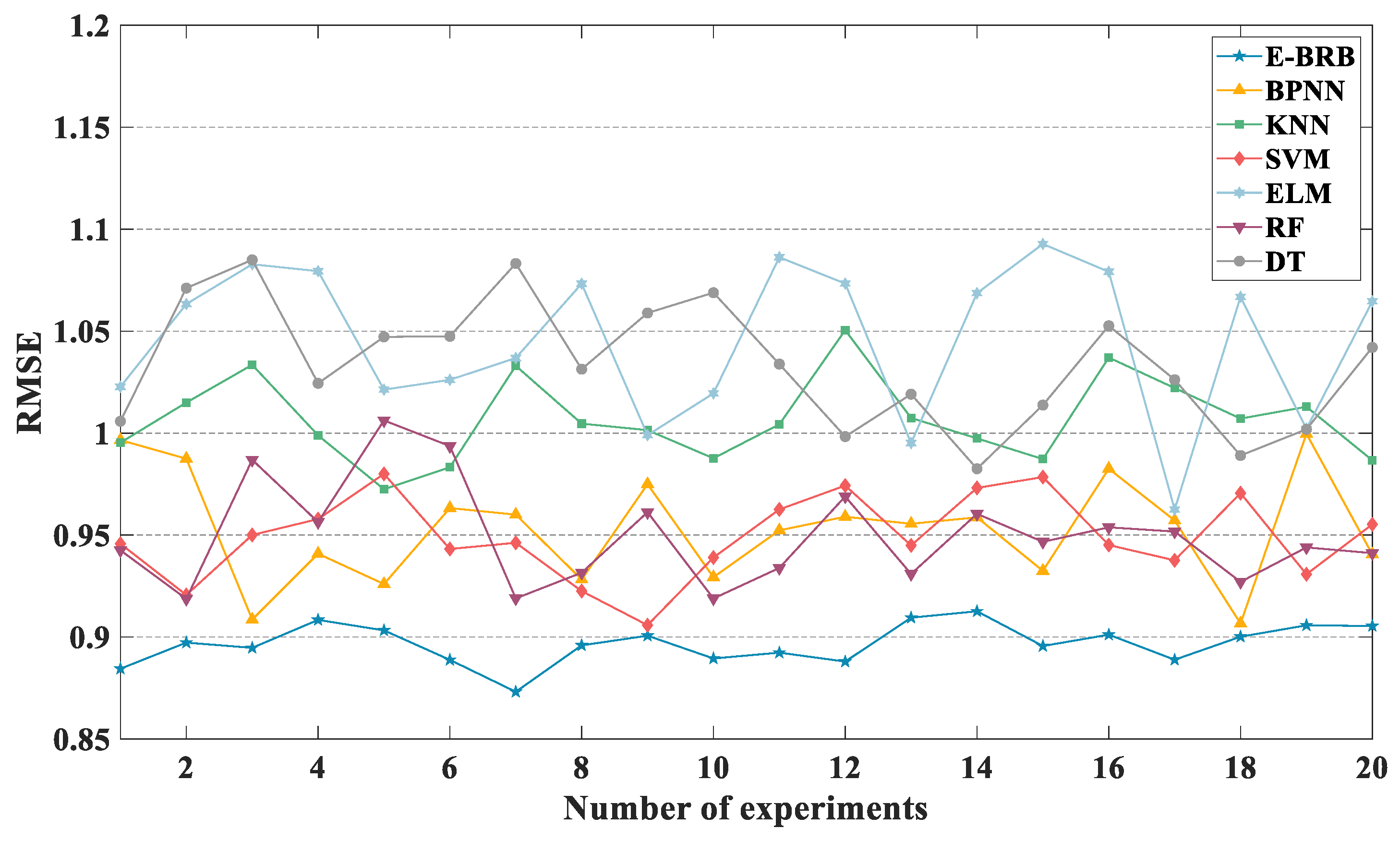 Mathematics 11 01152 g013 Mathematics 11 01152 g013